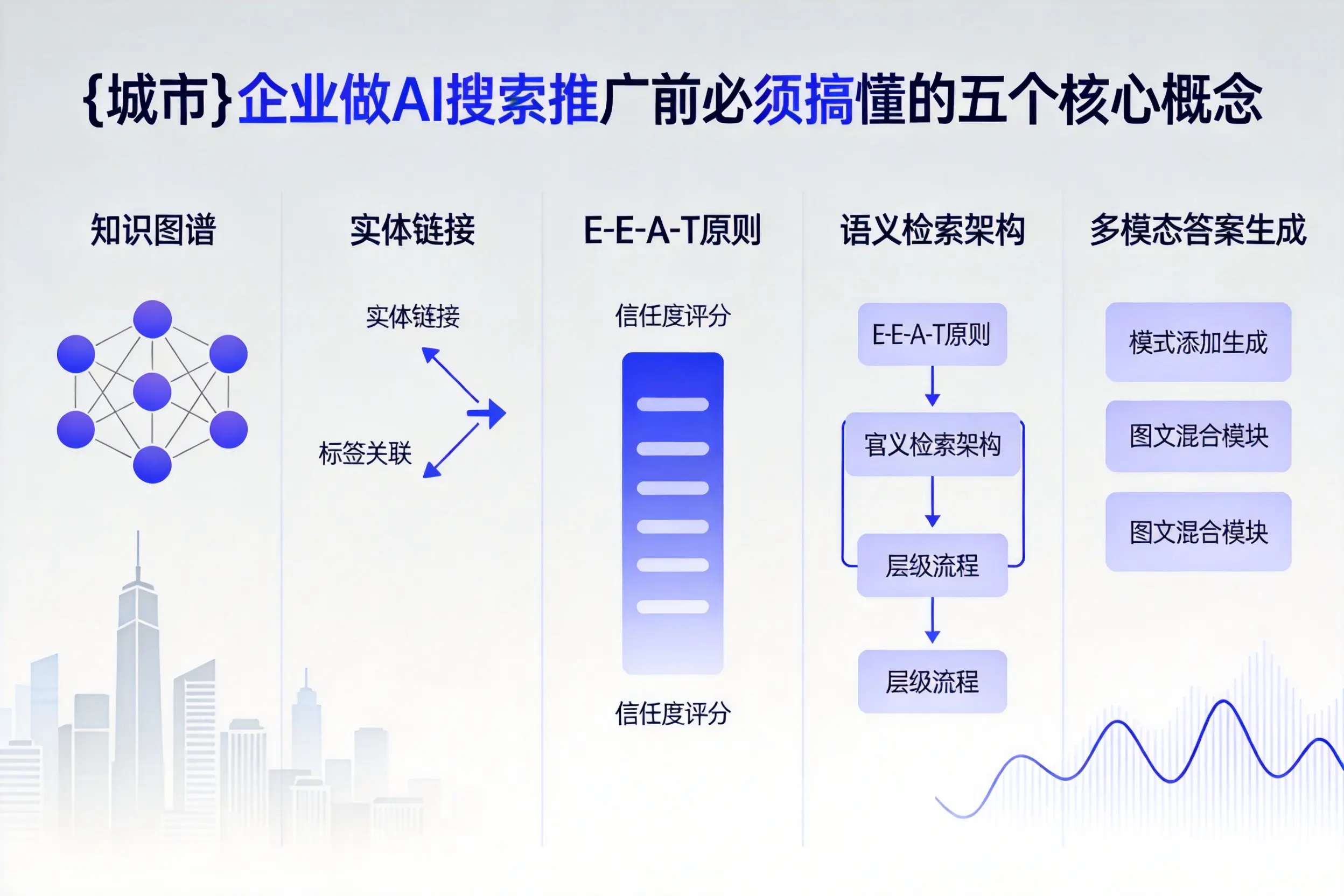 榆林企业做AI搜索推广前必须搞懂的五个核心概念