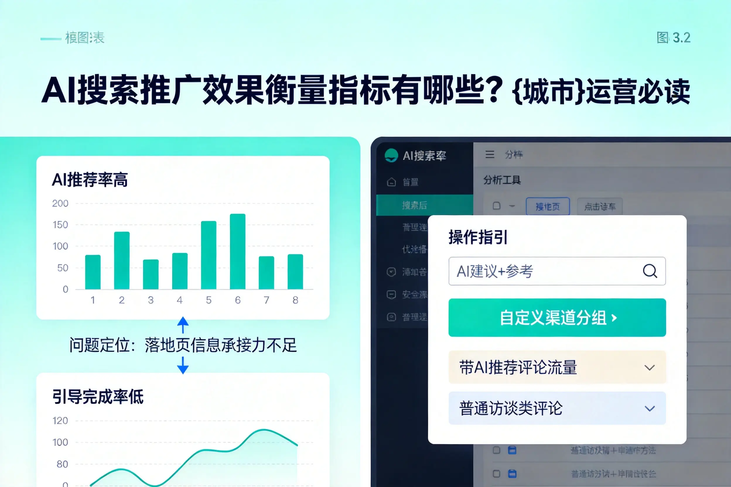 AI搜索推广效果衡量指标有哪些？榆林运营必读