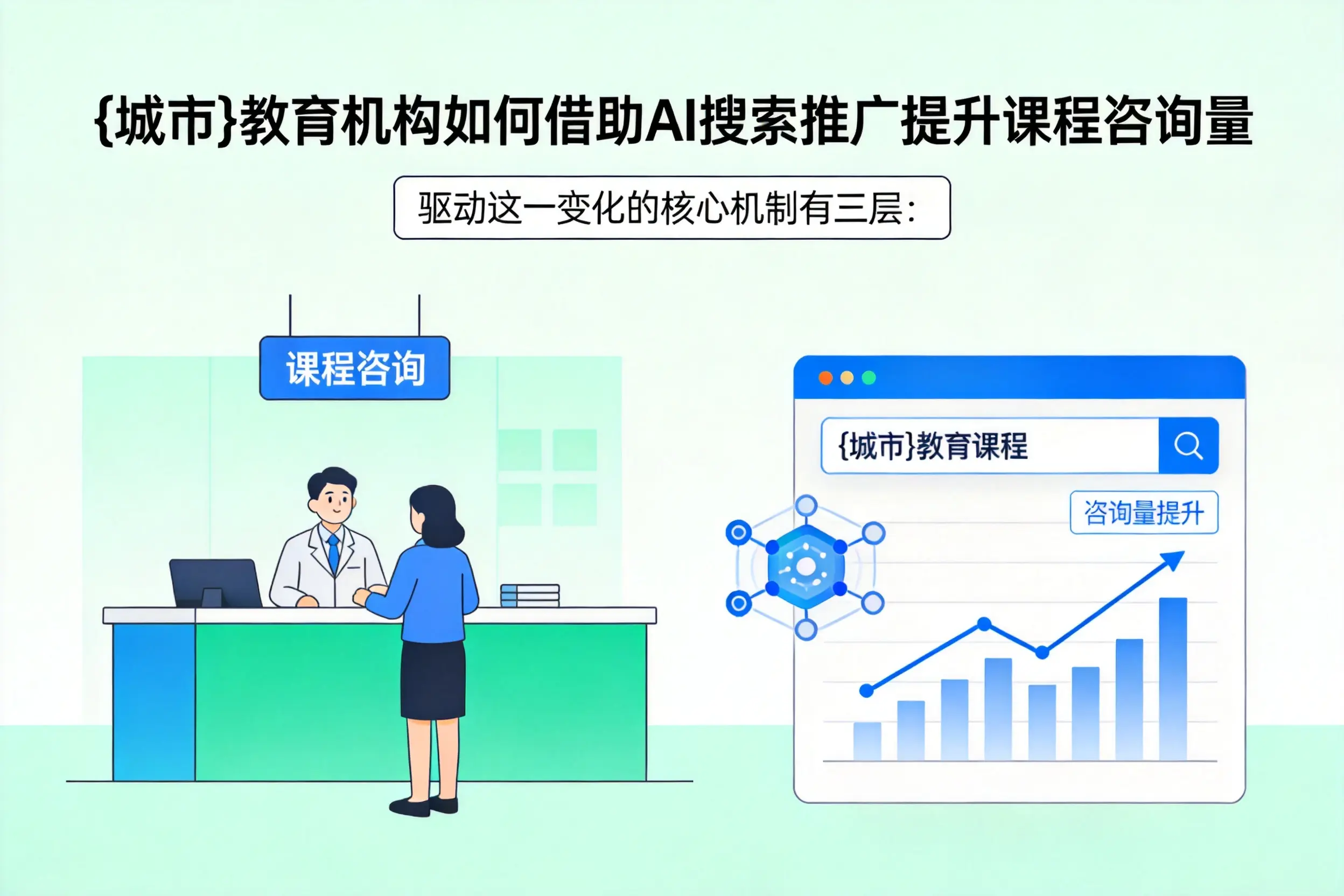 榆林教育机构如何借助AI搜索推广提升课程咨询量