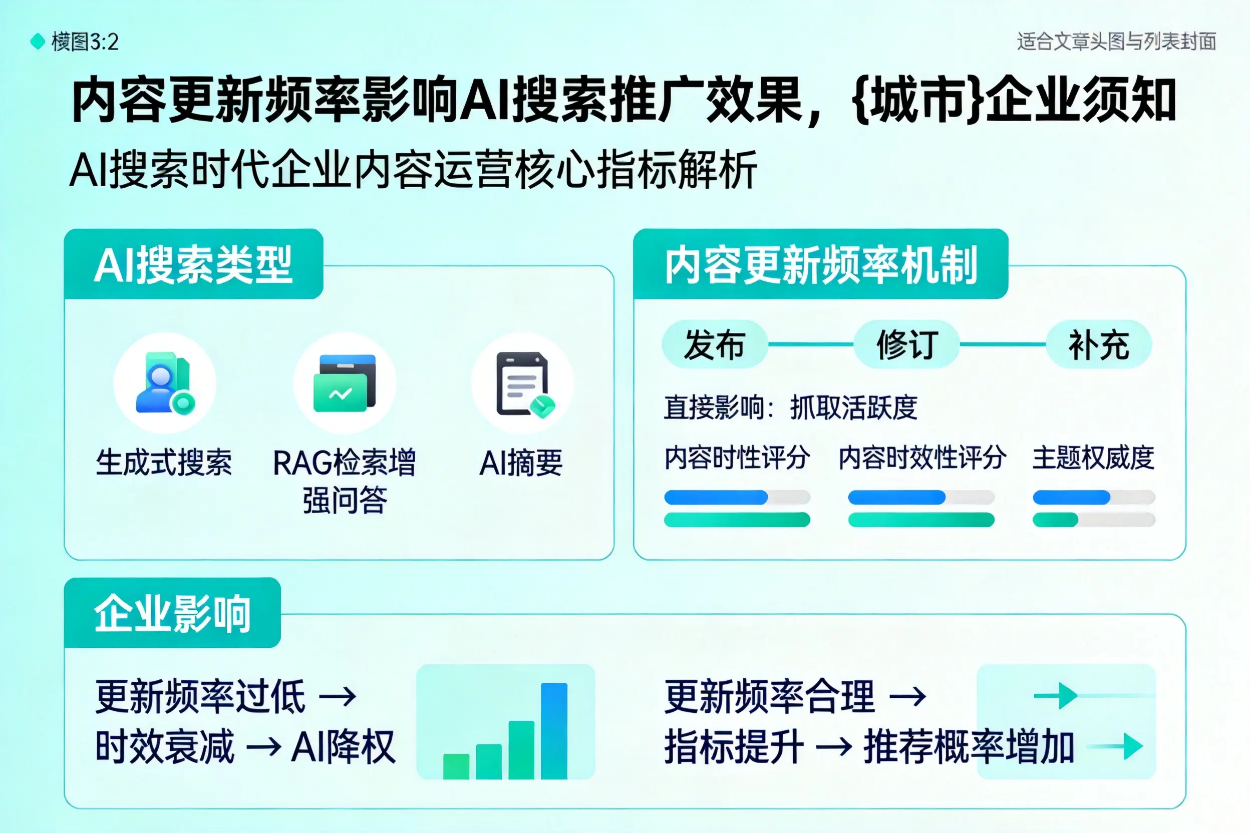 内容更新频率影响AI搜索推广效果,榆林企业须知