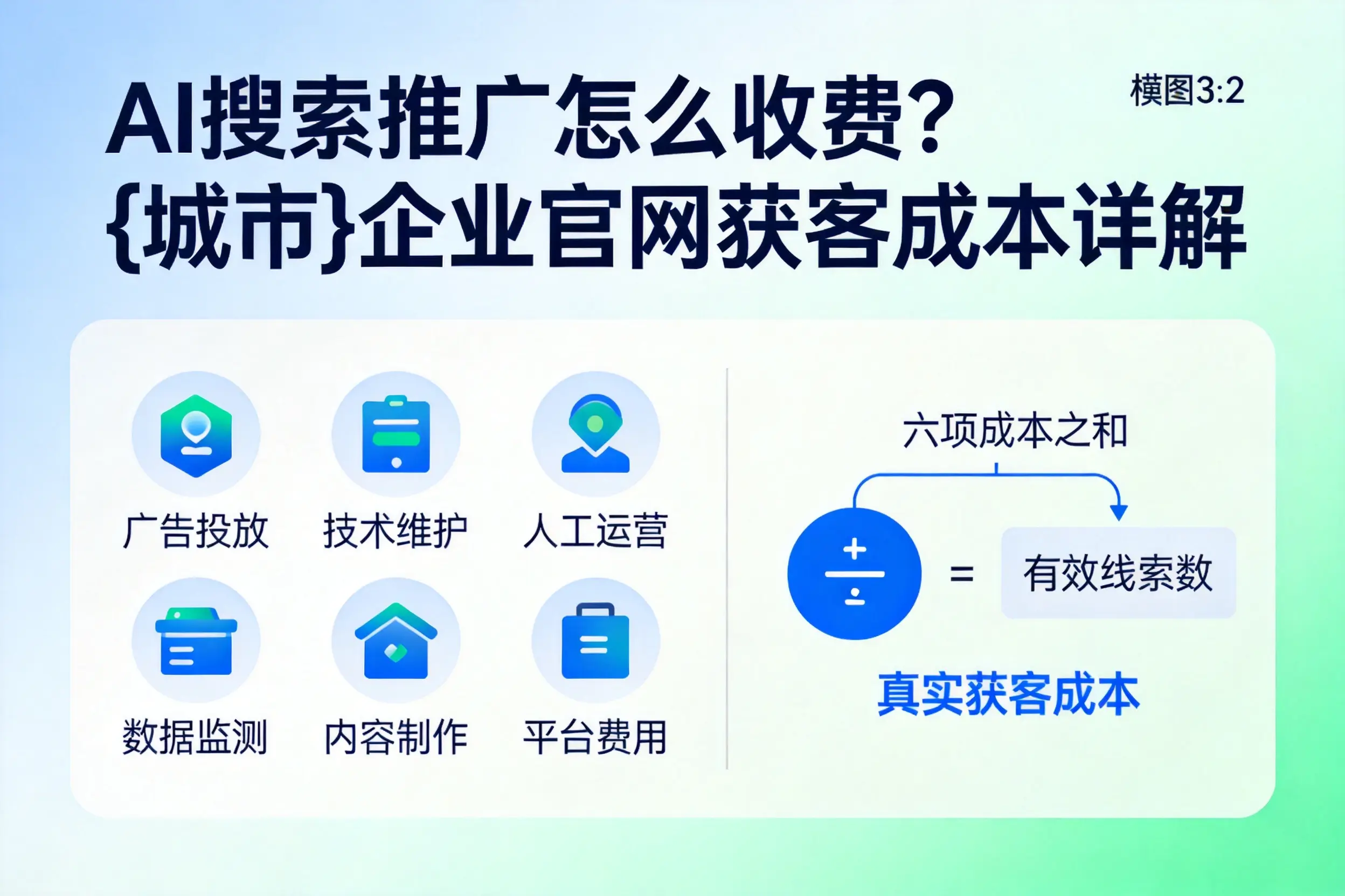 AI搜索推广怎么收费?榆林企业官网获客成本详解