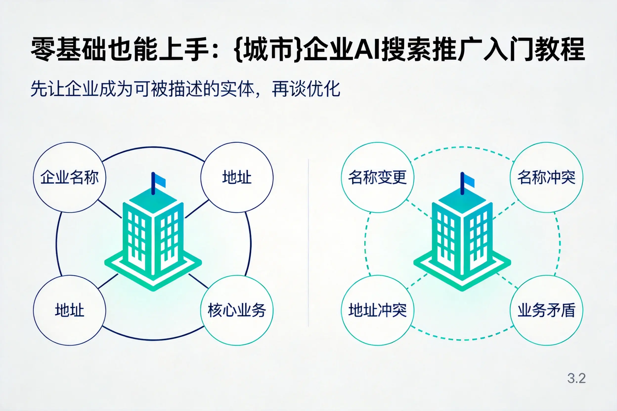 零基础也能上手:榆林企业AI搜索推广入门教程