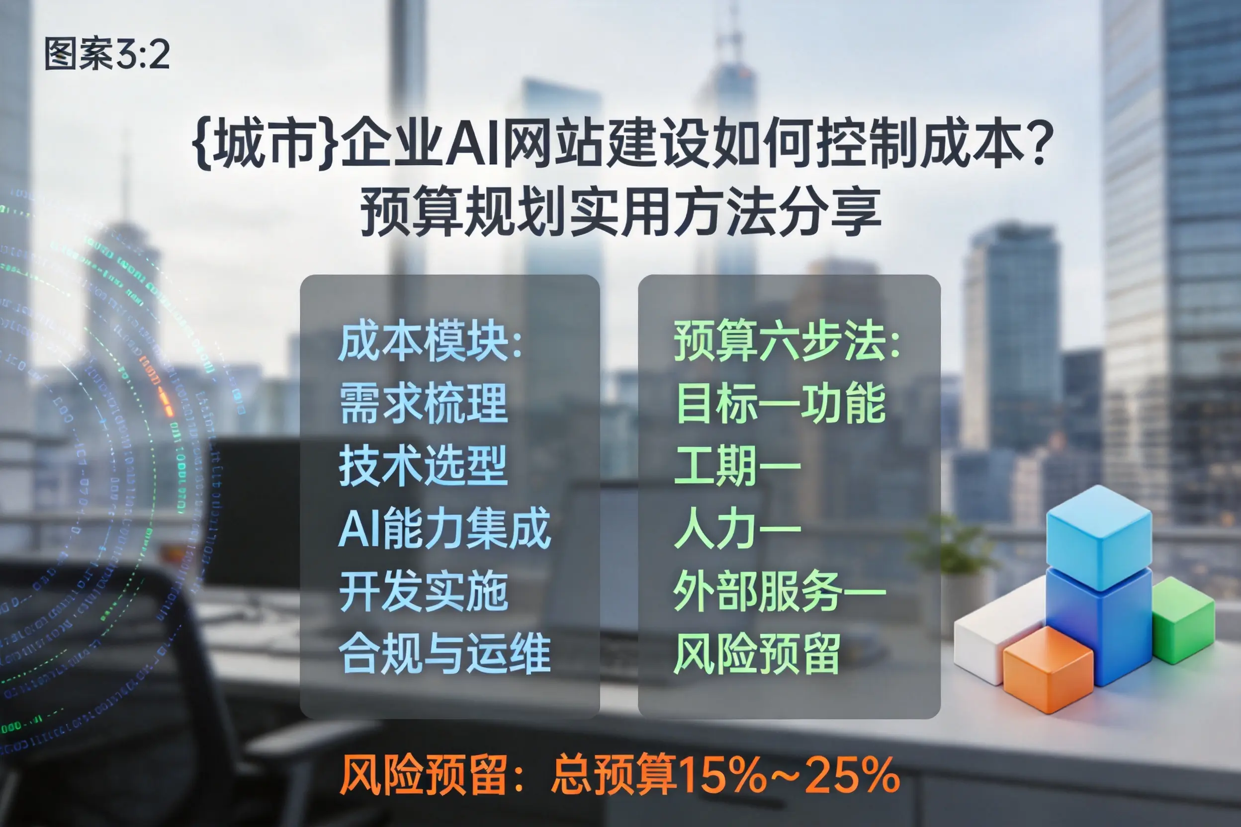 榆林企业AI网站建设如何控制成本？预算规划实用方法分享