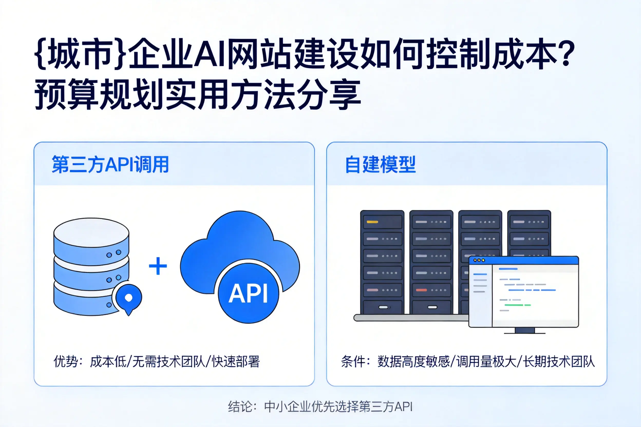 榆林企业AI网站建设如何控制成本?预算规划实用方法分享