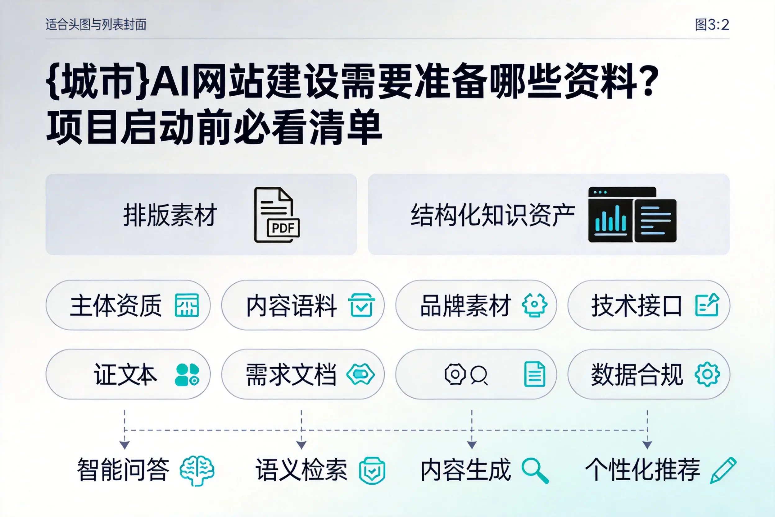 榆林AI网站建设需要准备哪些资料？项目启动前必看清单