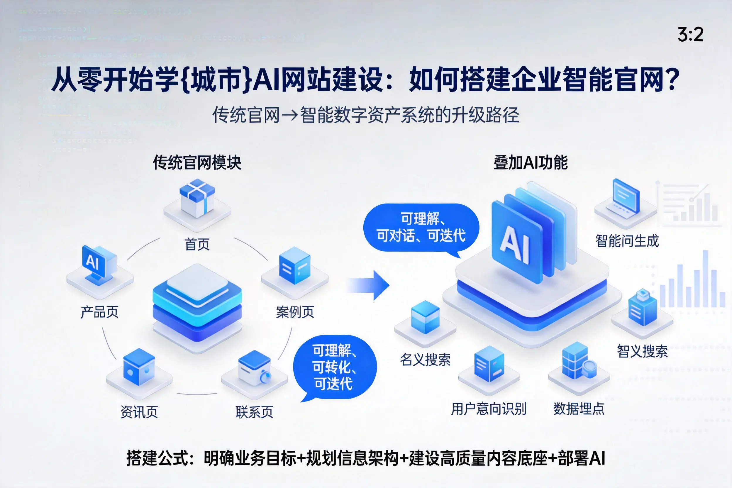 从零开始学榆林AI网站建设：如何搭建企业智能官网？