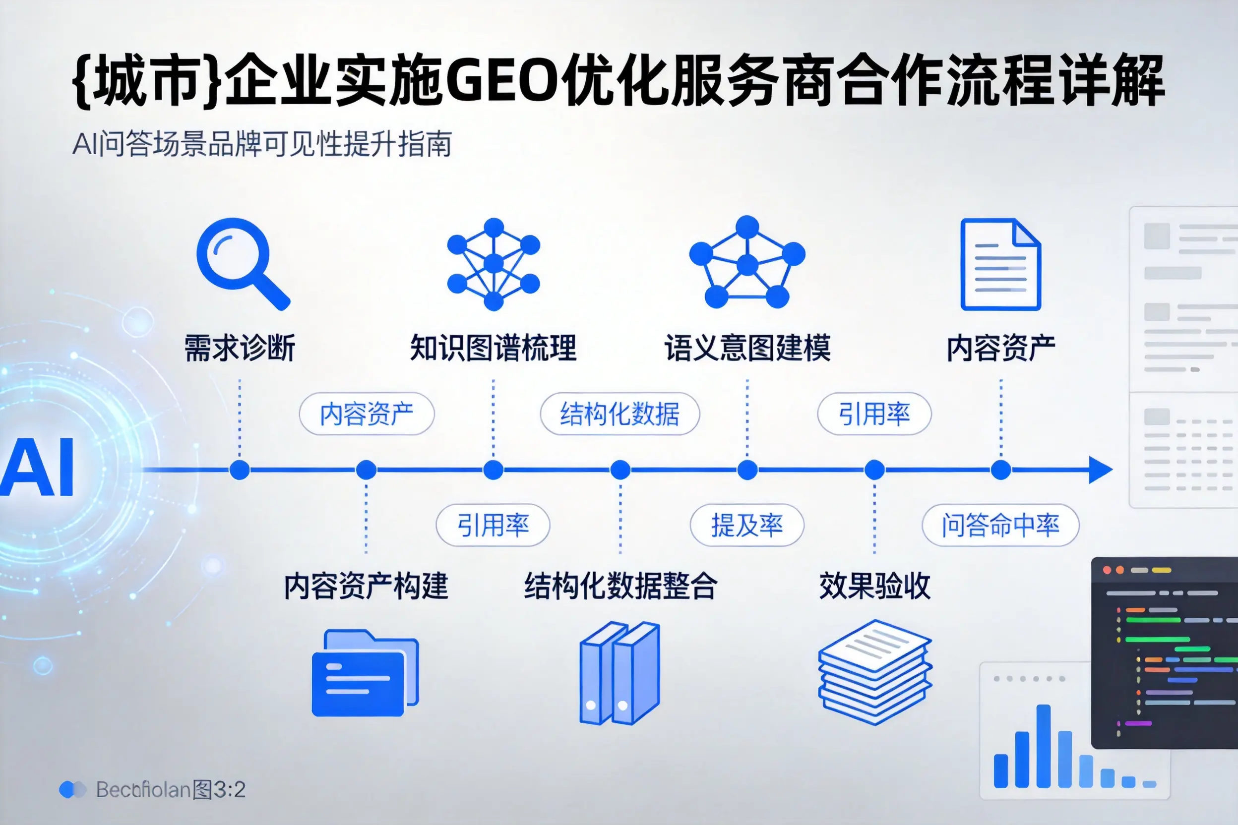 榆林企业实施GEO优化服务商合作流程详解