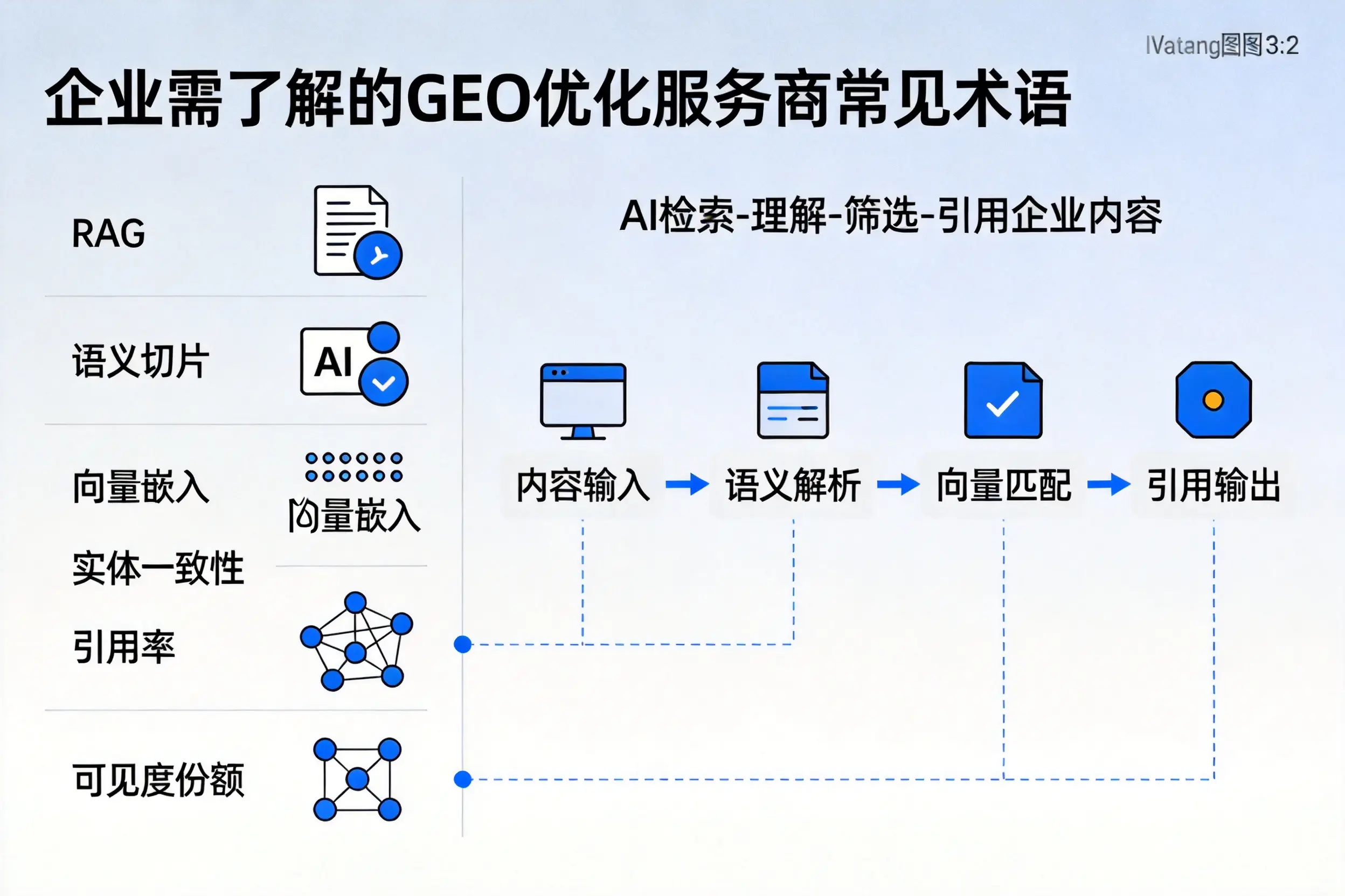榆林企业需了解的GEO优化服务商常见术语