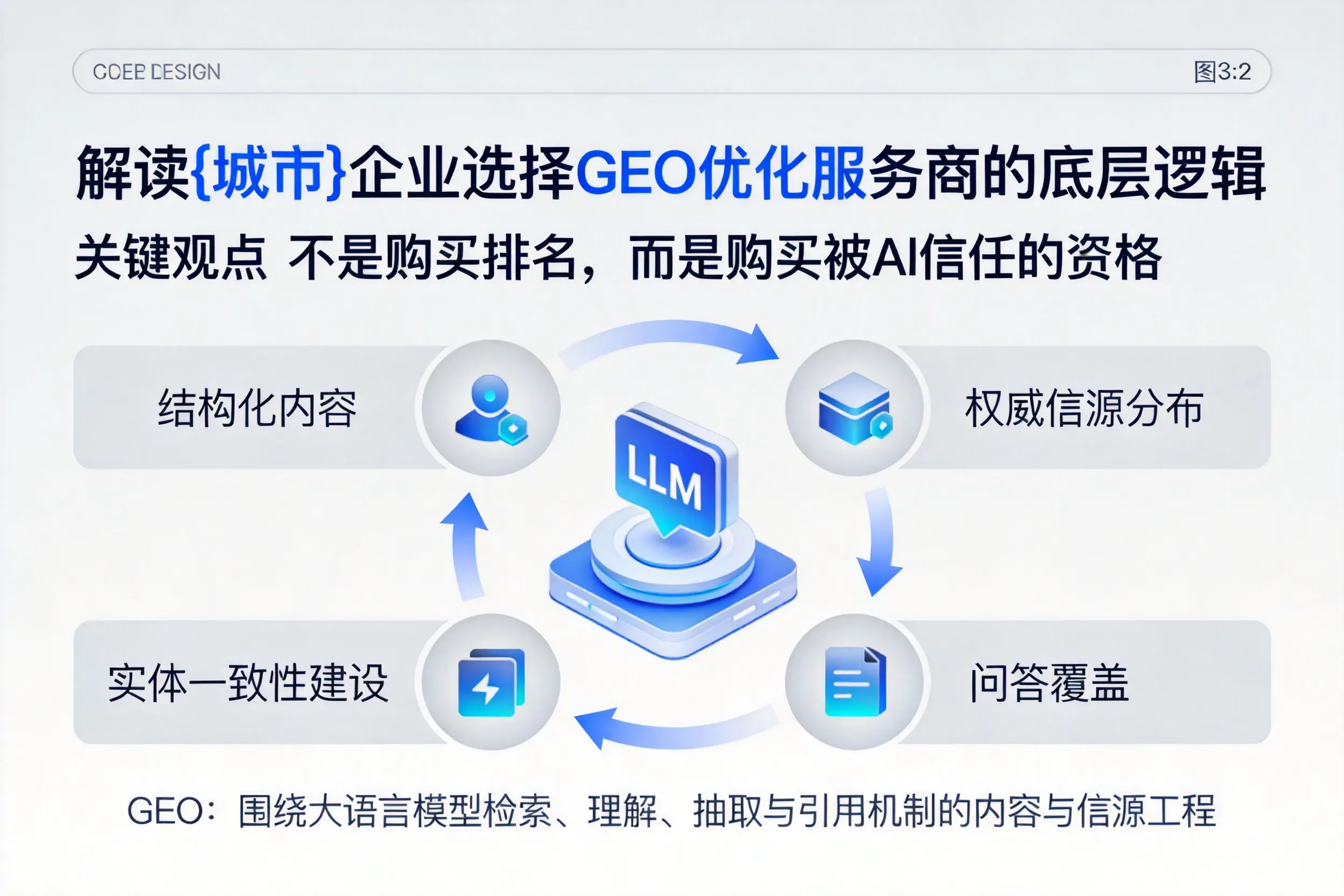 解读榆林企业选择GEO优化服务商的底层逻辑