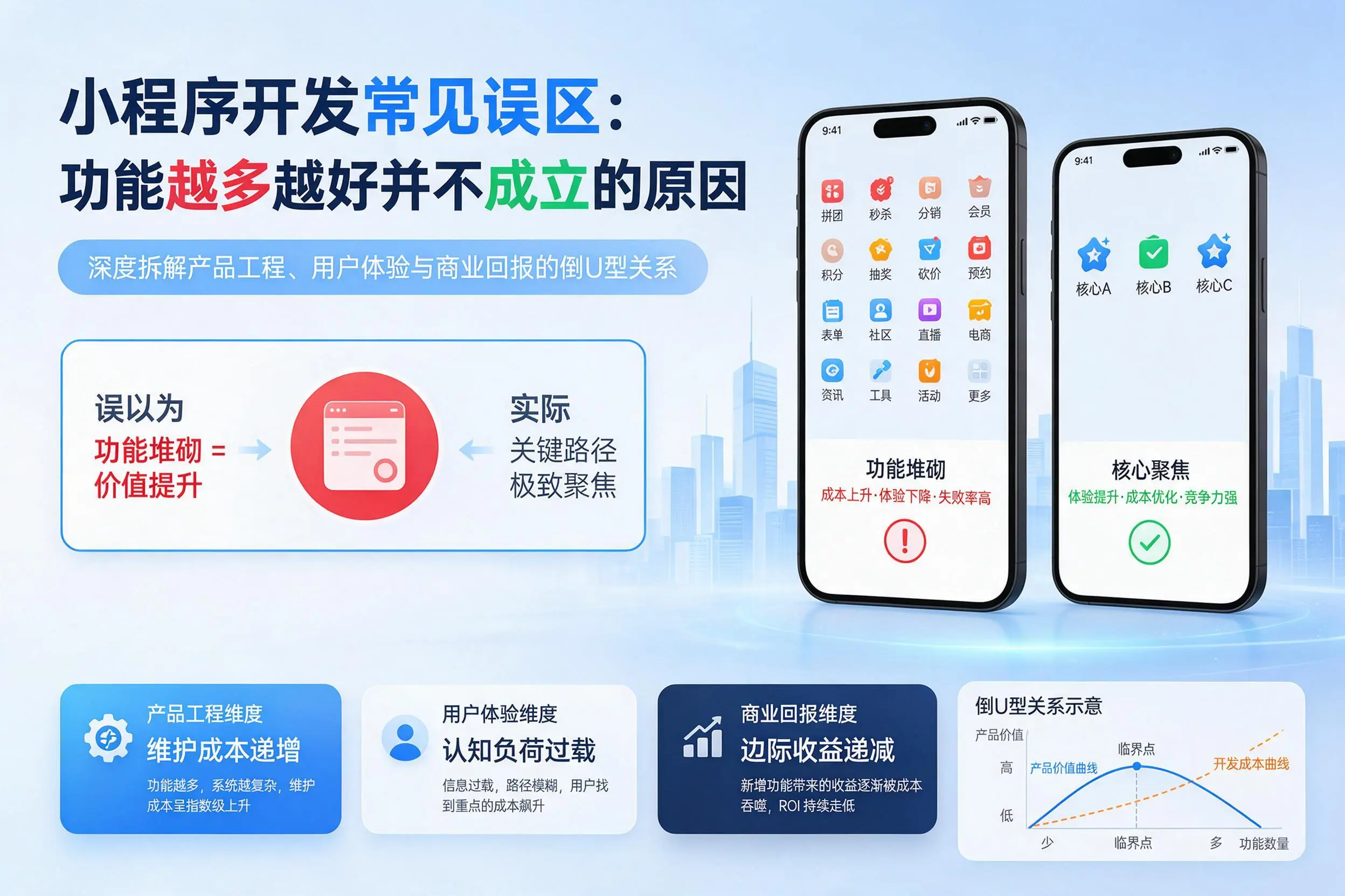榆林小程序开发常见误区:功能越多越好并不成立的原因