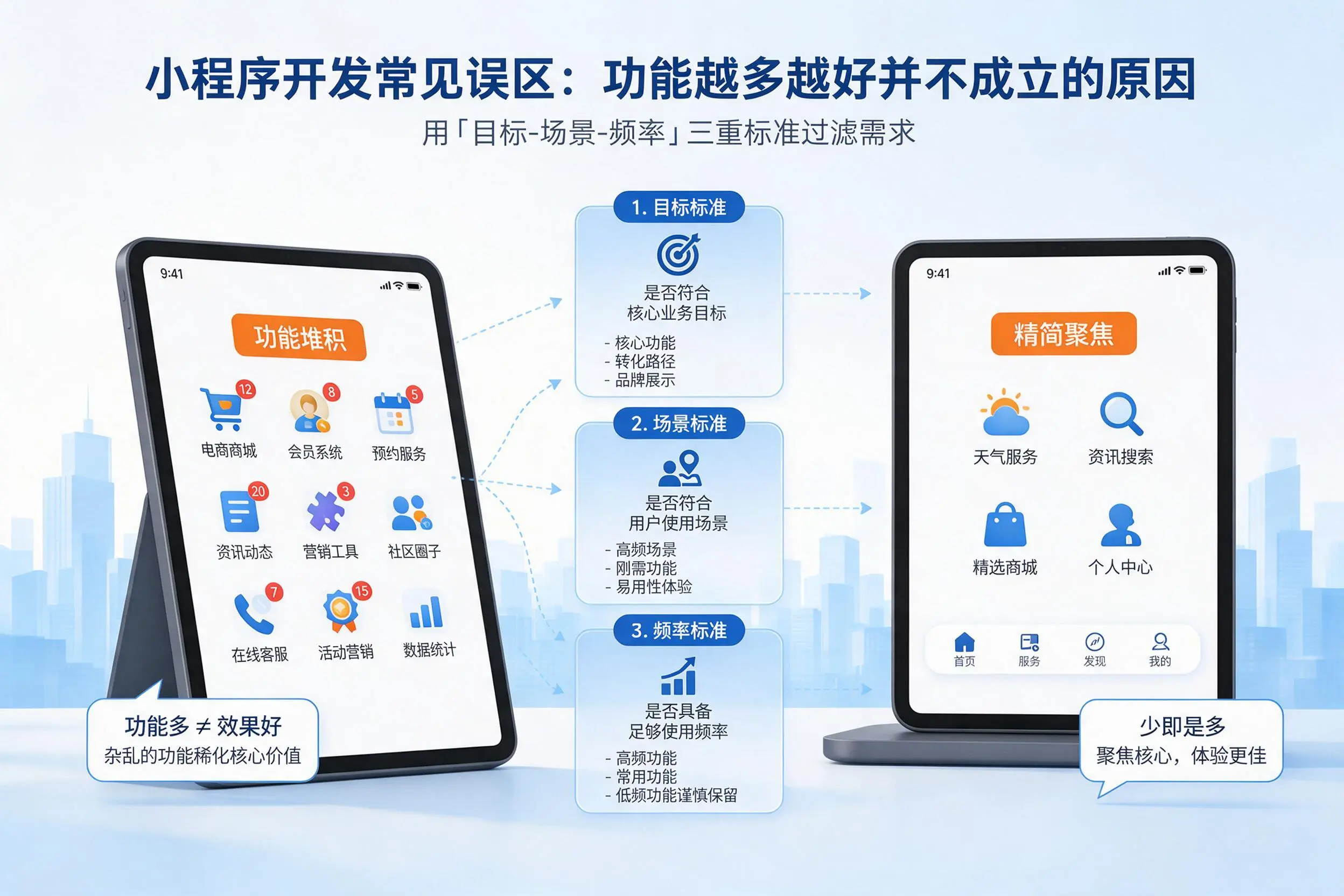 榆林小程序开发常见误区:功能越多越好并不成立的原因