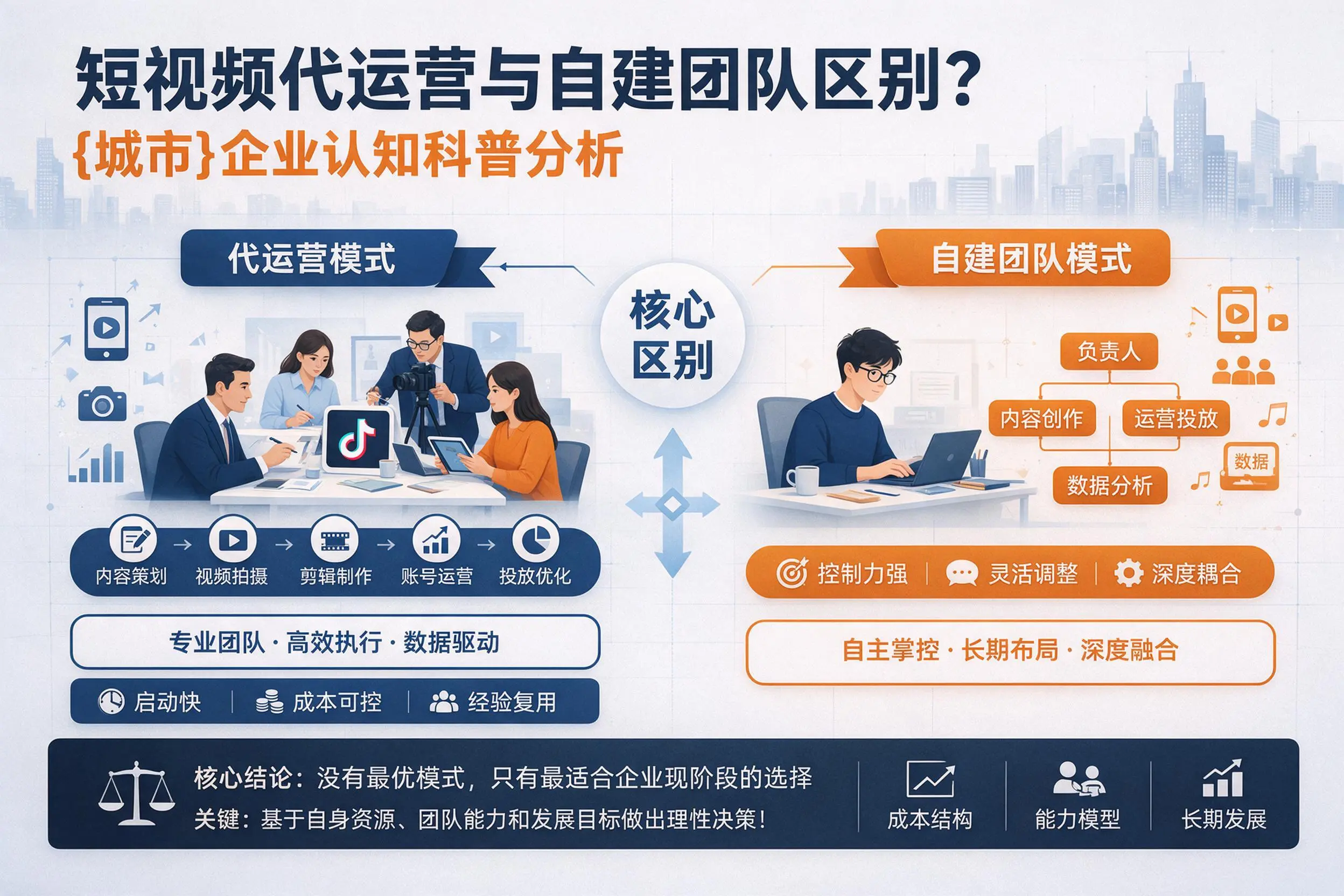 短视频代运营与自建团队区别?榆林企业认知科普分析