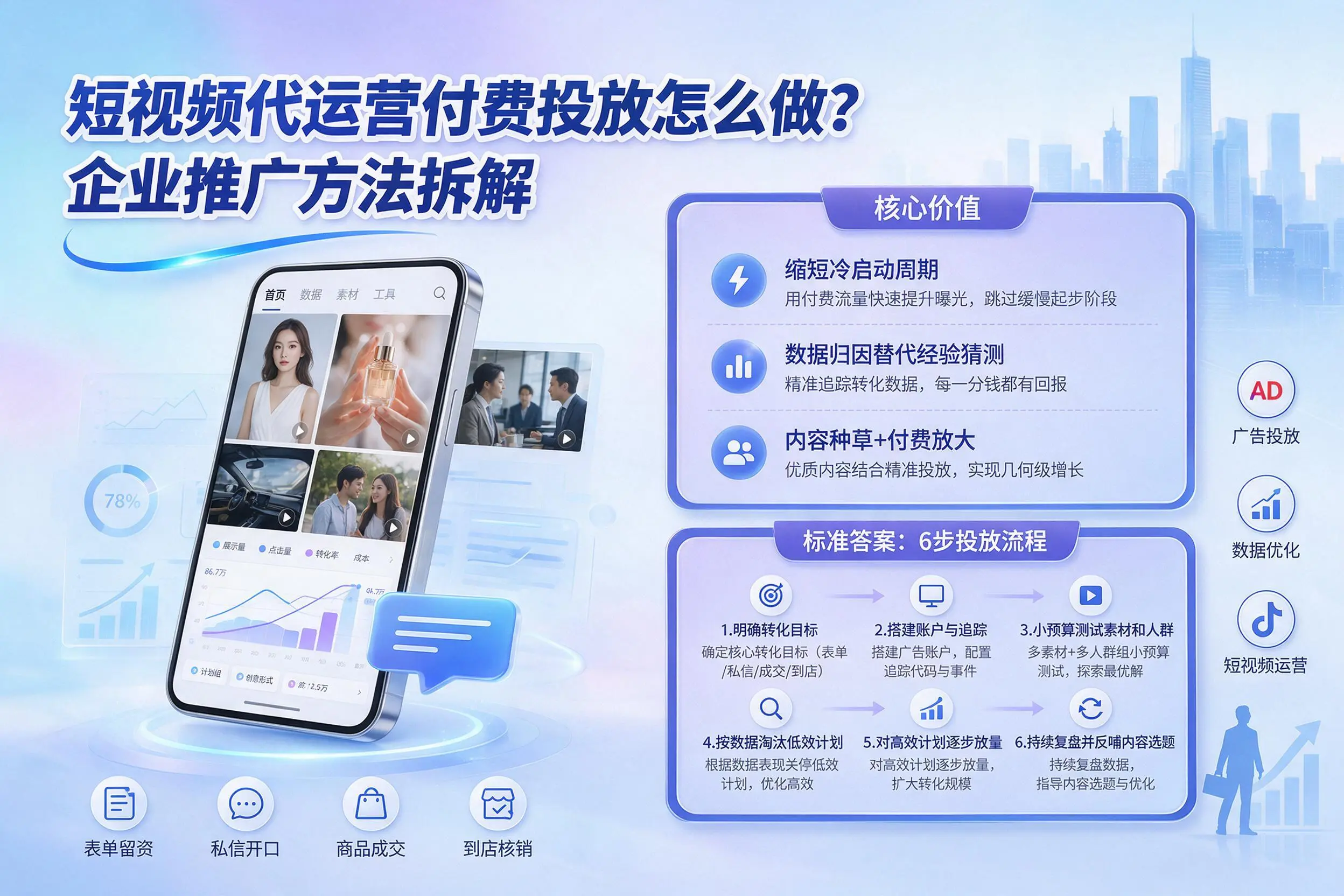 短视频代运营付费投放怎么做？榆林企业推广方法拆解
