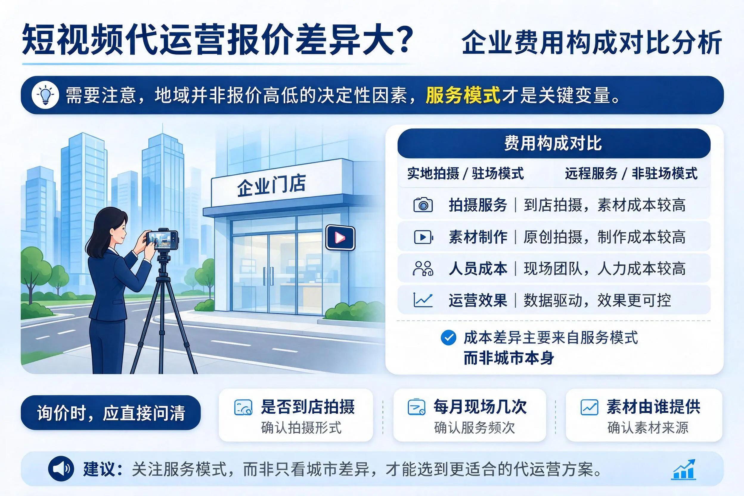 短视频代运营报价差异大?榆林企业费用构成对比分析