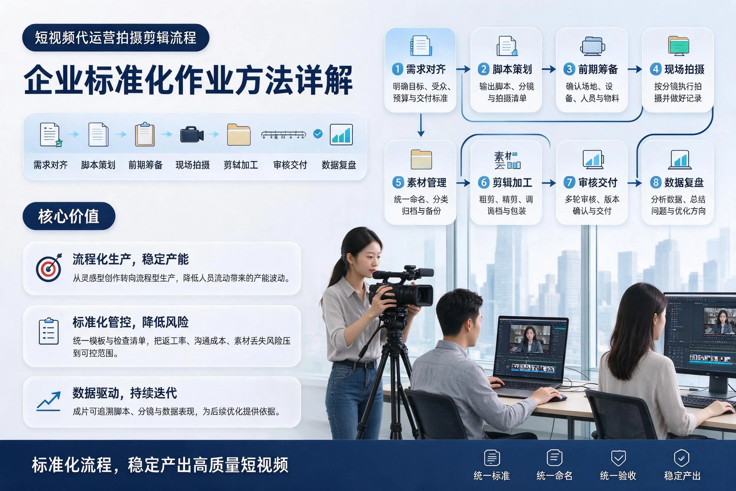 短视频代运营拍摄剪辑流程:榆林企业标准化作业方法详解
