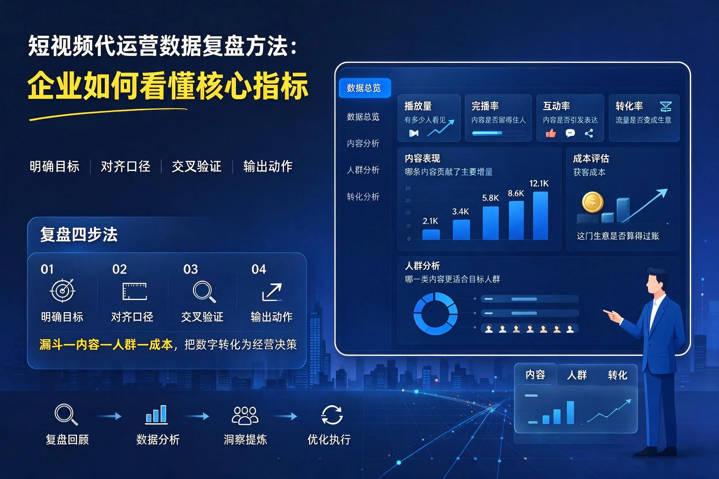 短视频代运营数据复盘方法：榆林企业如何看懂核心指标