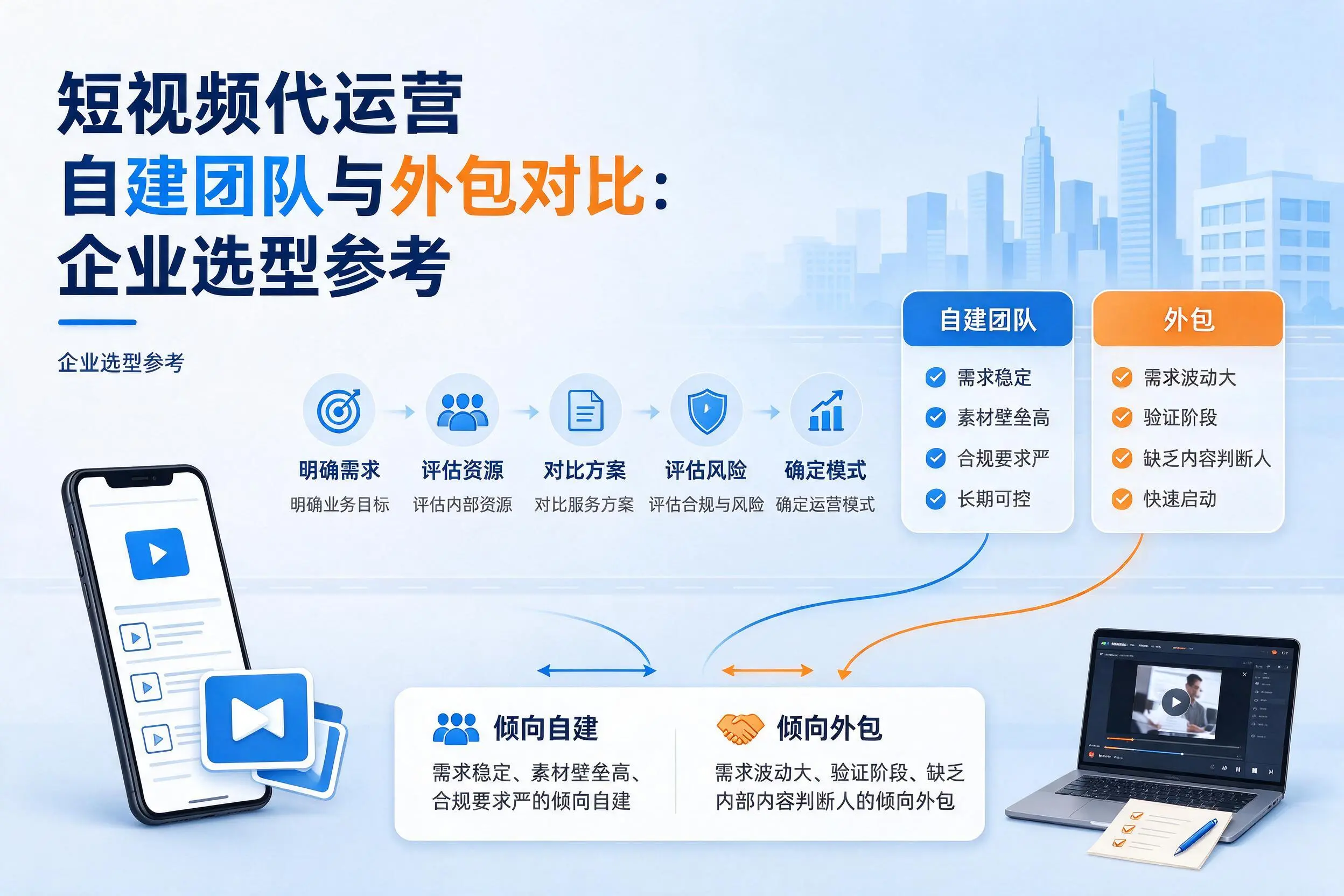 短视频代运营自建团队与外包对比:榆林企业选型参考