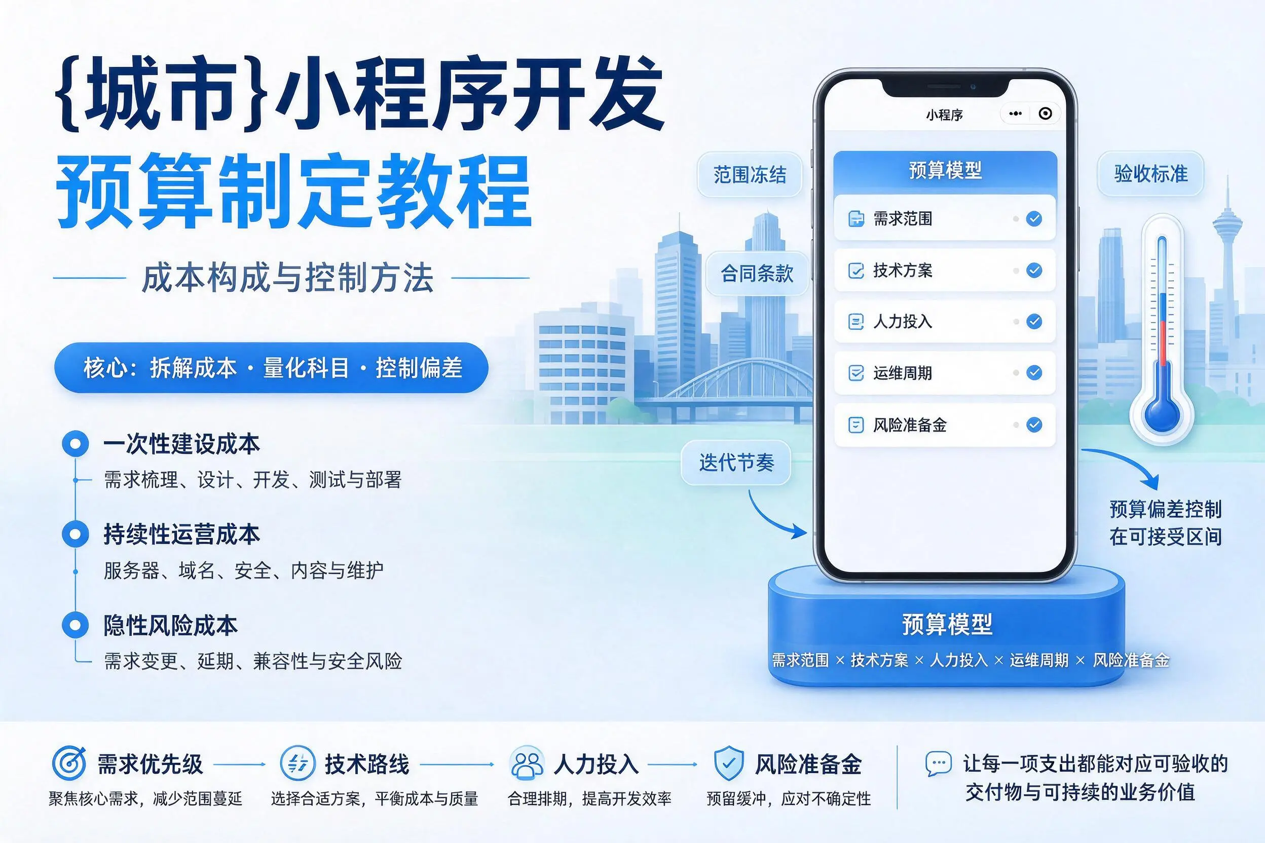 榆林小程序开发预算制定教程:成本构成与控制方法