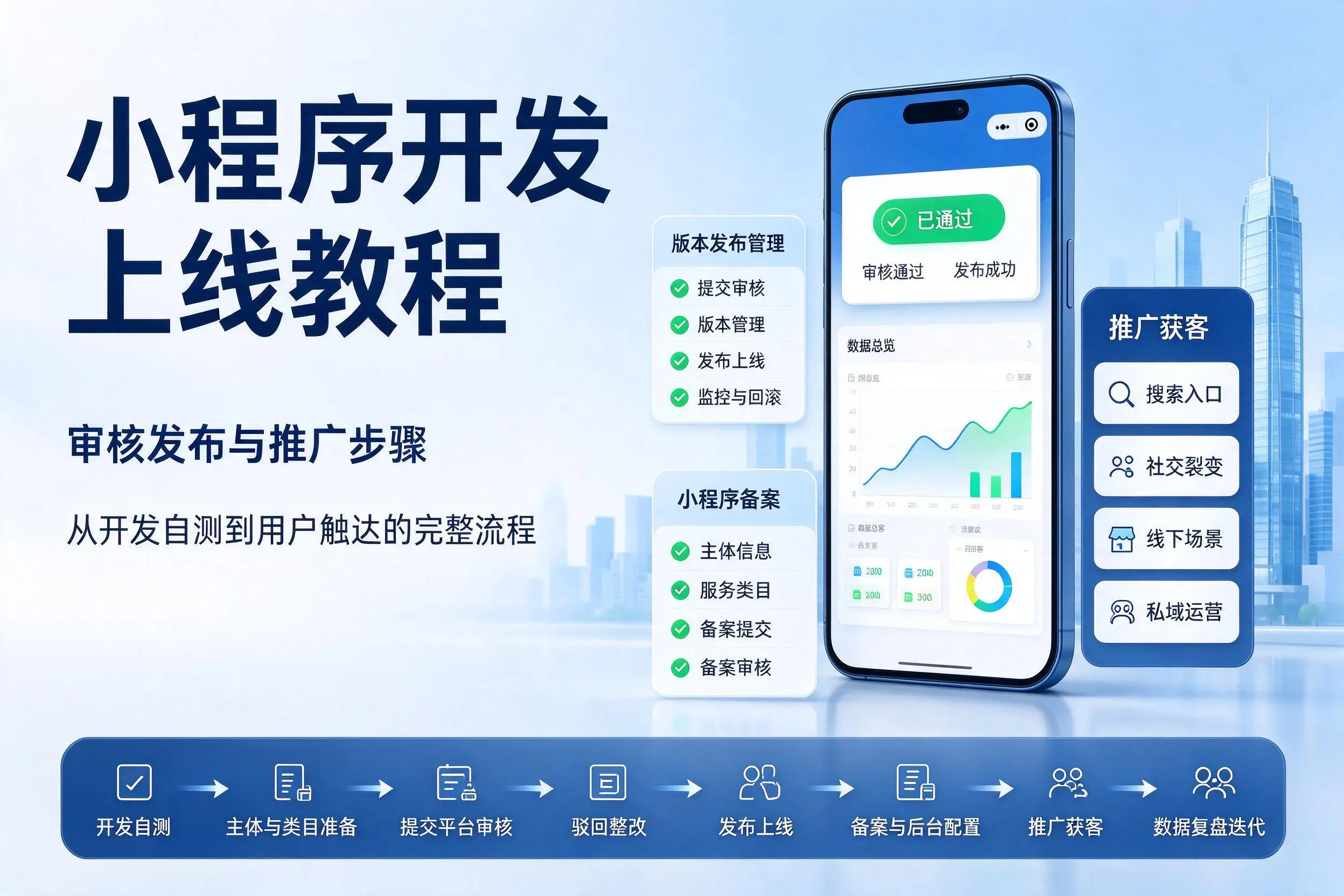 榆林小程序开发上线教程:审核发布与推广步骤