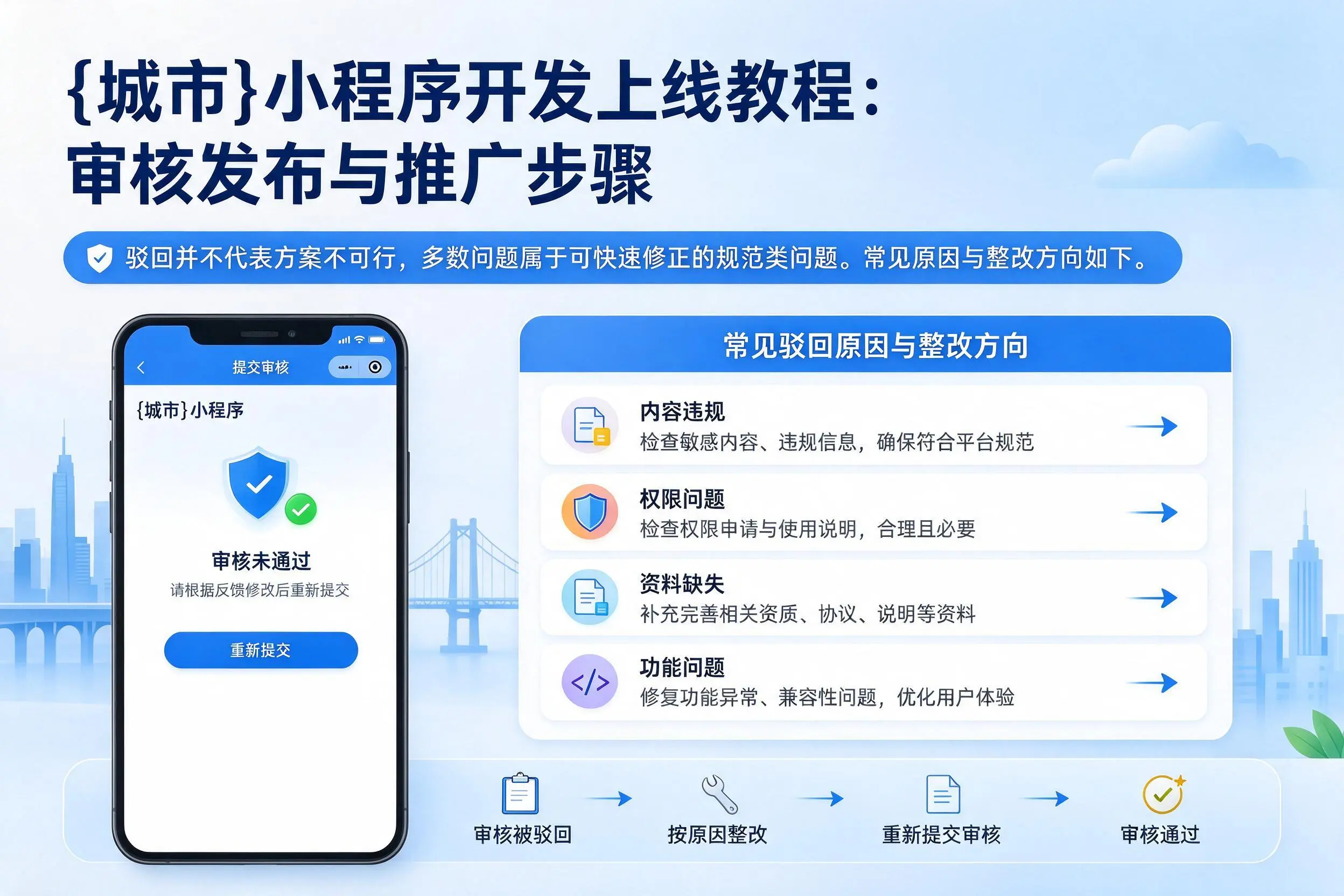 榆林小程序开发上线教程:审核发布与推广步骤