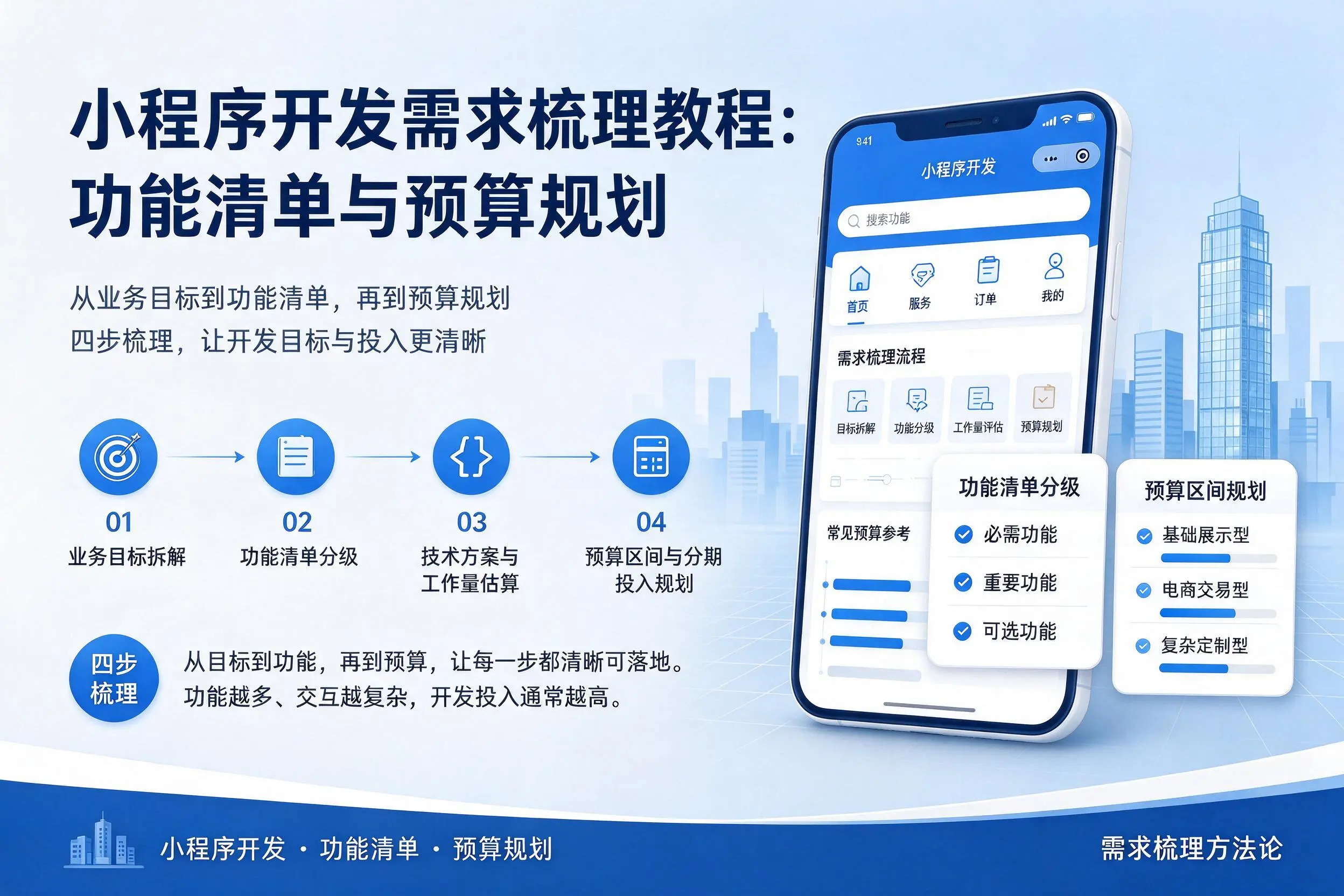 榆林小程序开发需求梳理教程：功能清单与预算规划