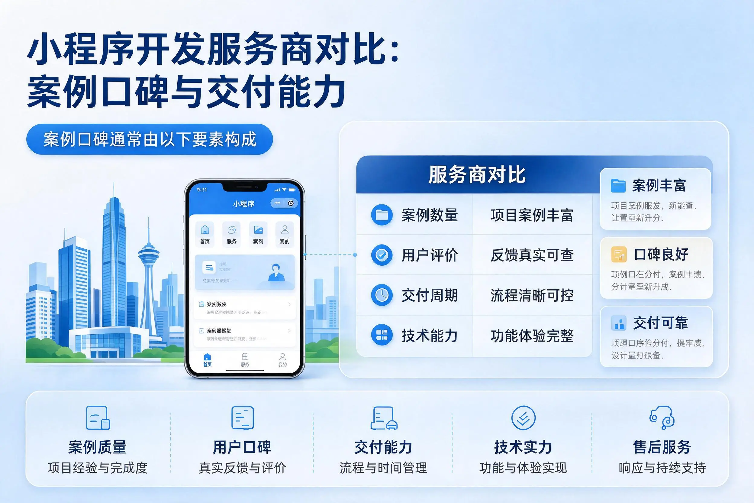 榆林小程序开发服务商对比:案例口碑与交付能力