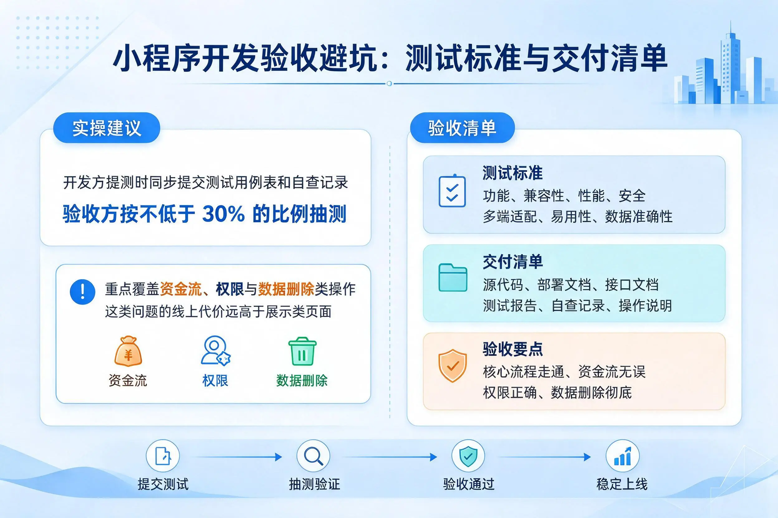 榆林小程序开发验收避坑:测试标准与交付清单