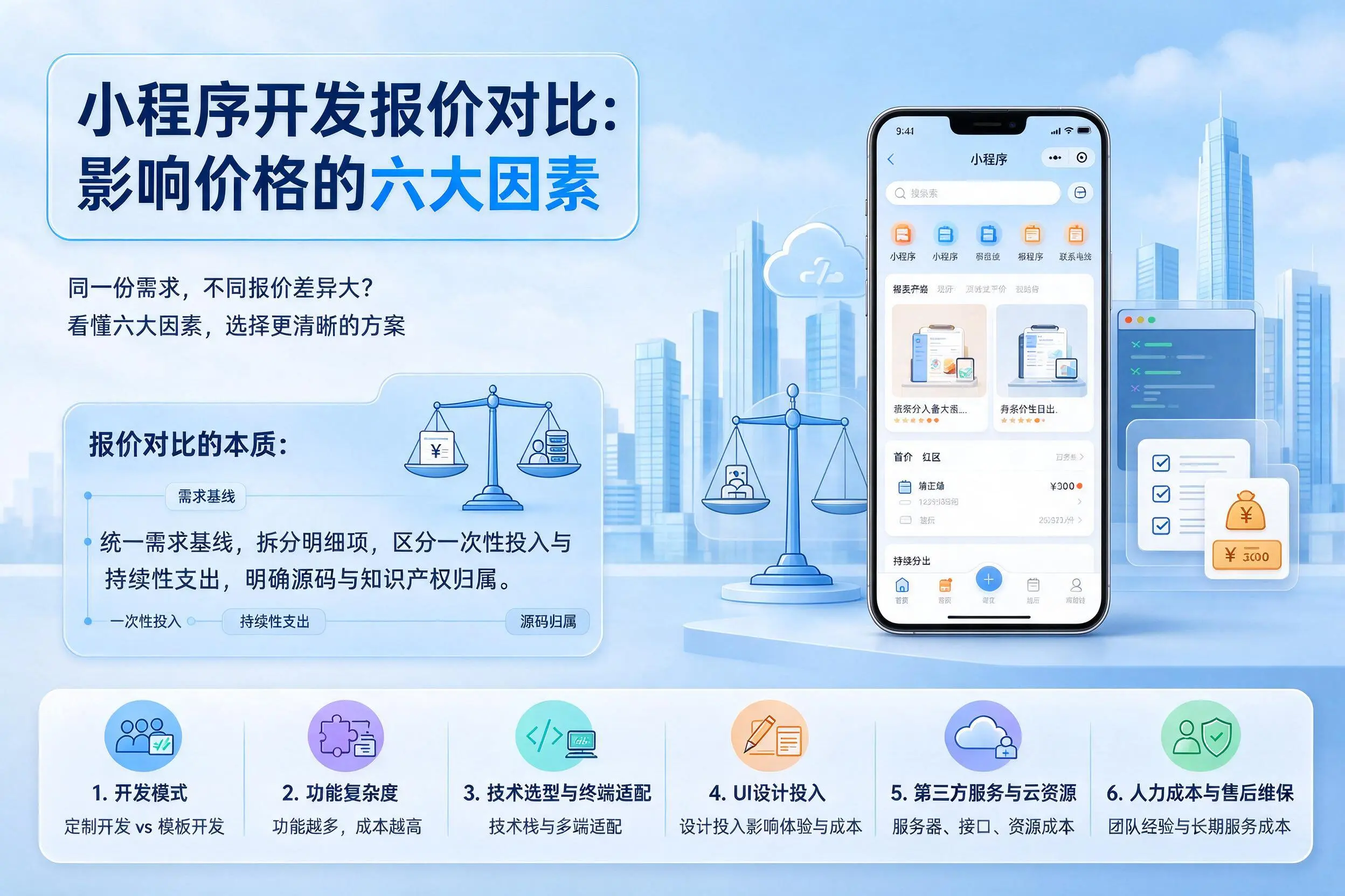 榆林小程序开发报价对比:影响价格的六大因素