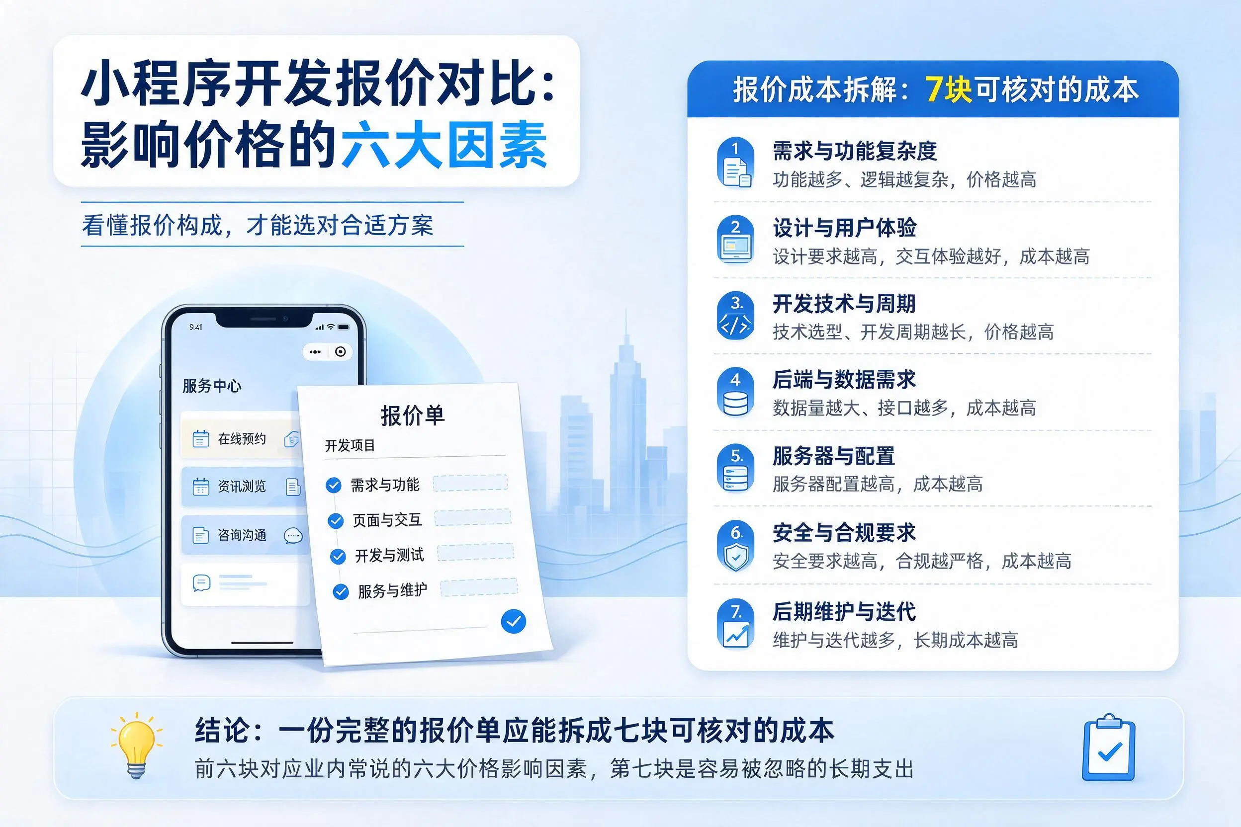 榆林小程序开发报价对比:影响价格的六大因素