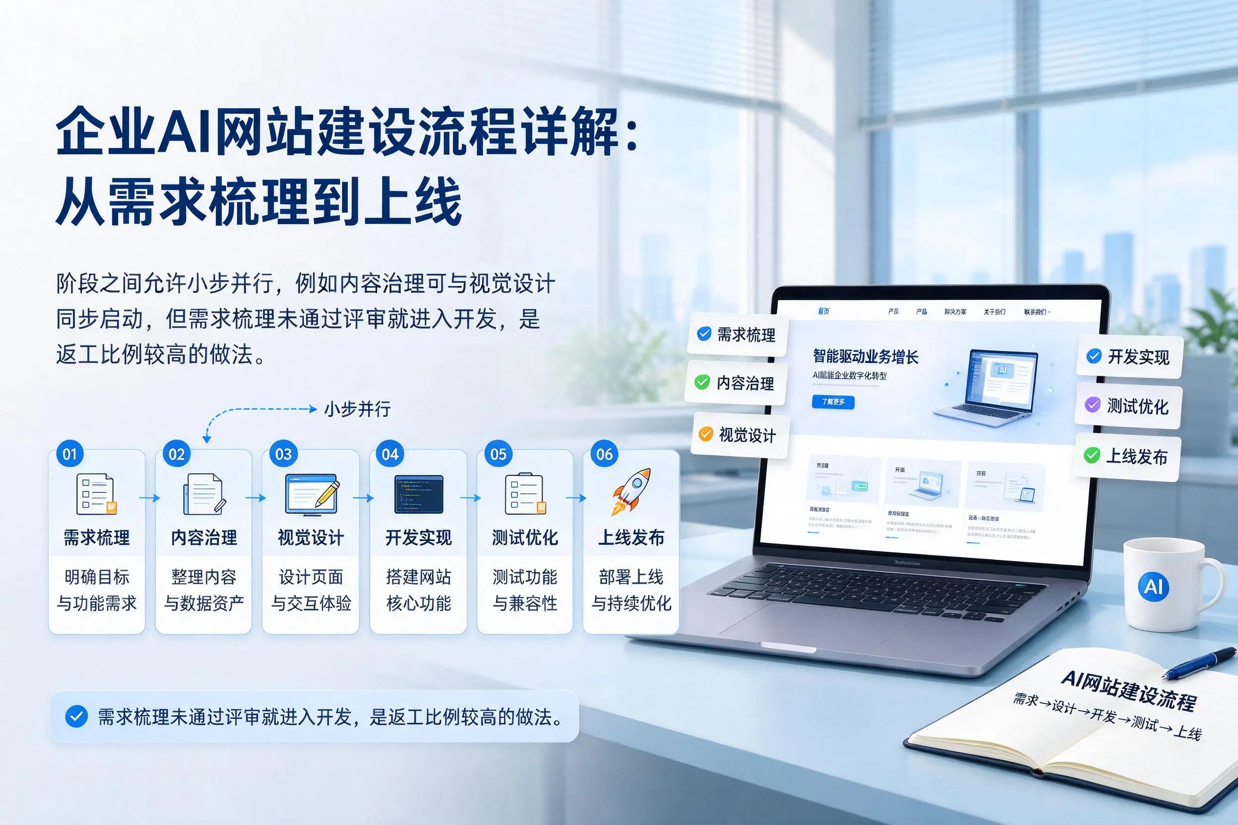 榆林企业AI网站建设流程详解:从需求梳理到上线