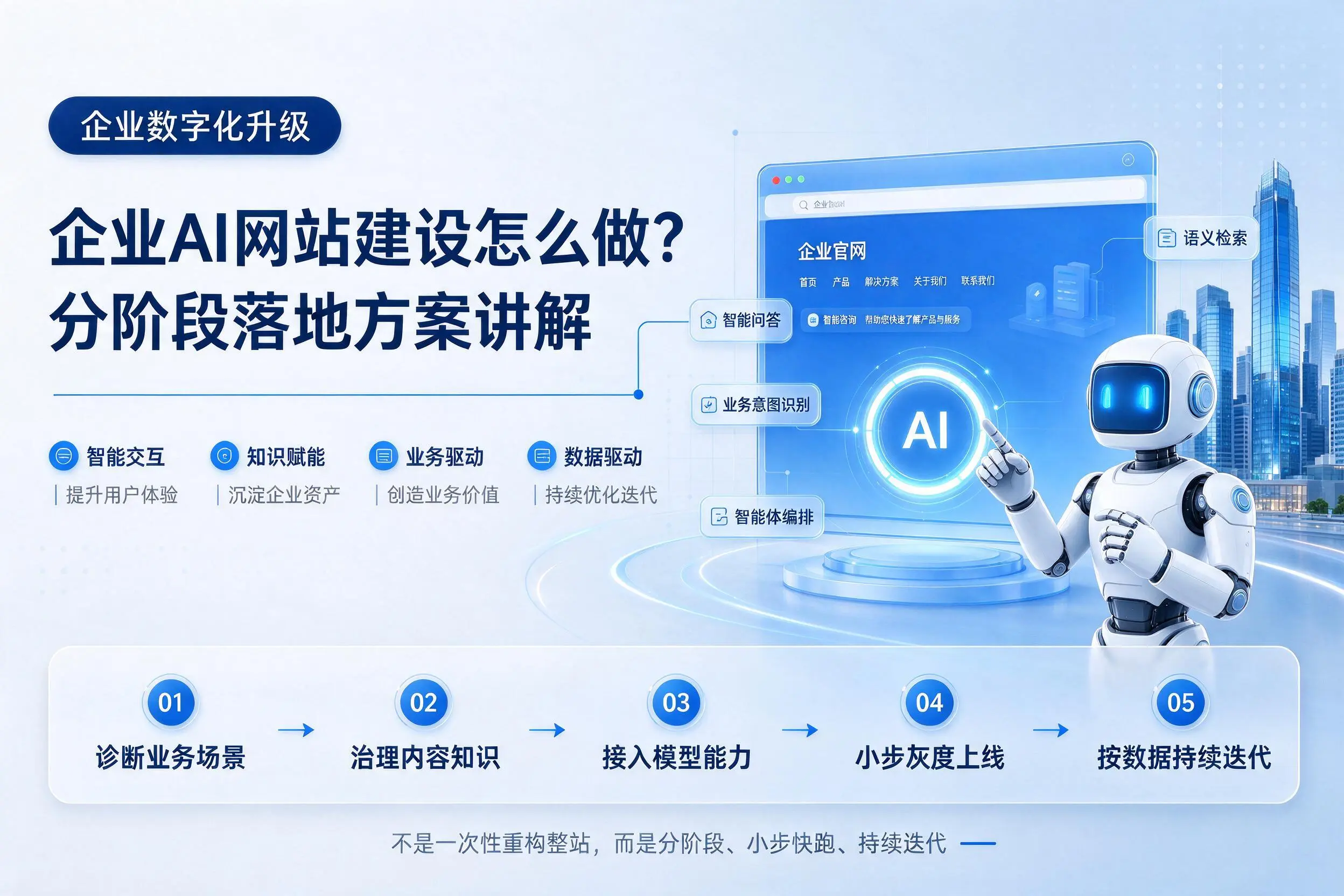 榆林企业AI网站建设怎么做?分阶段落地方案讲解