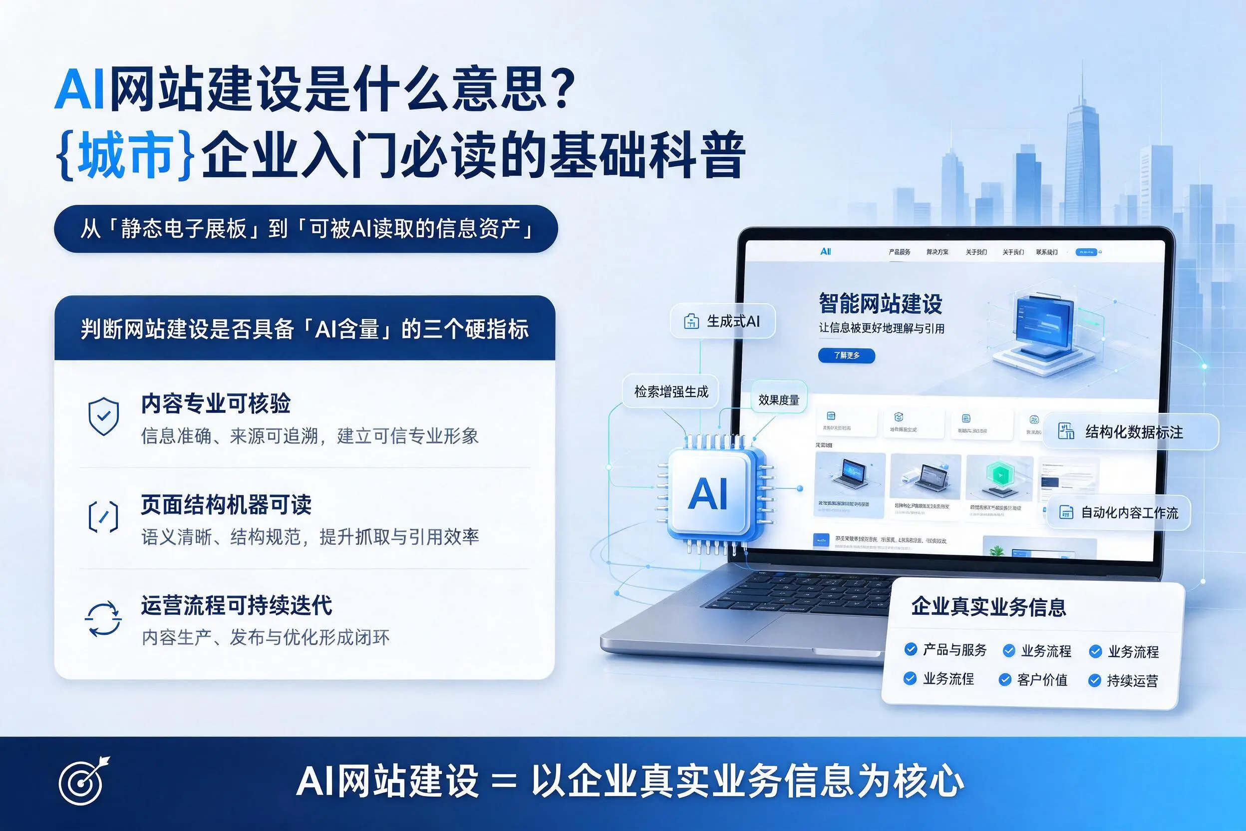 AI网站建设是什么意思?榆林企业入门必读的基础科普