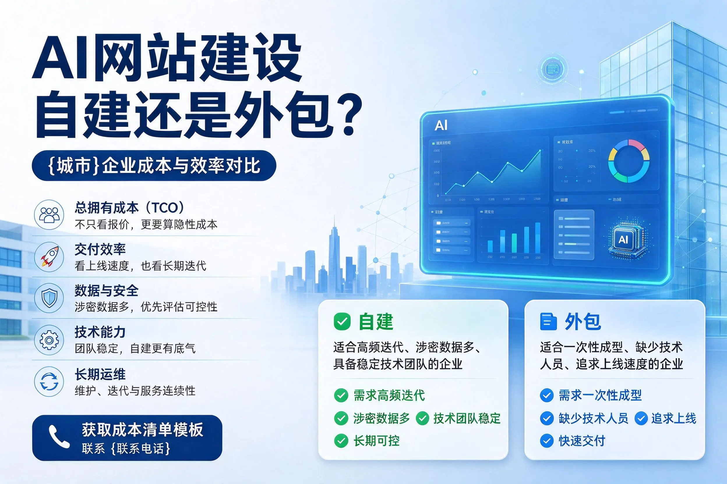 AI网站建设自建还是外包？榆林企业成本与效率对比