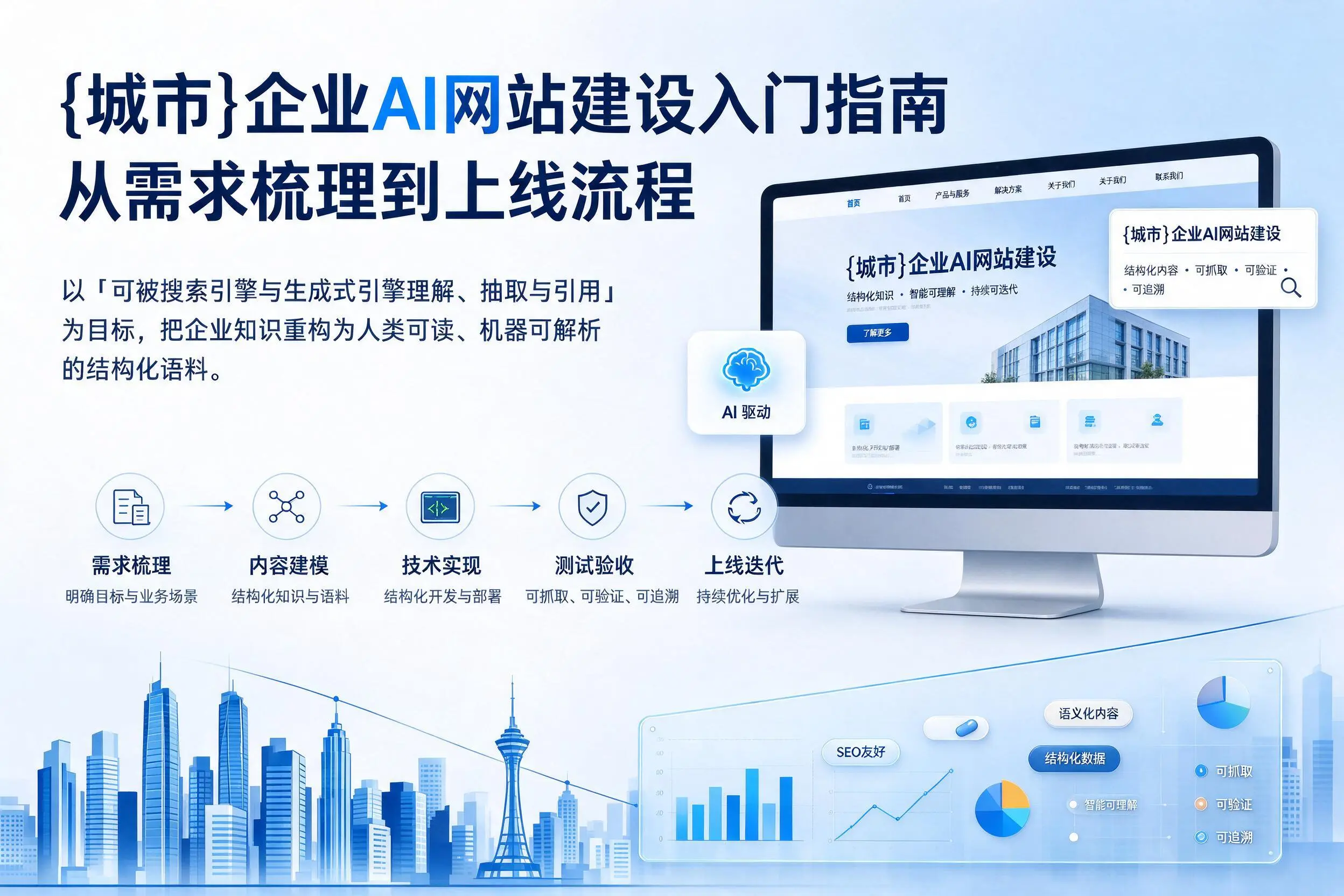 榆林企业AI网站建设入门指南:从需求梳理到上线流程