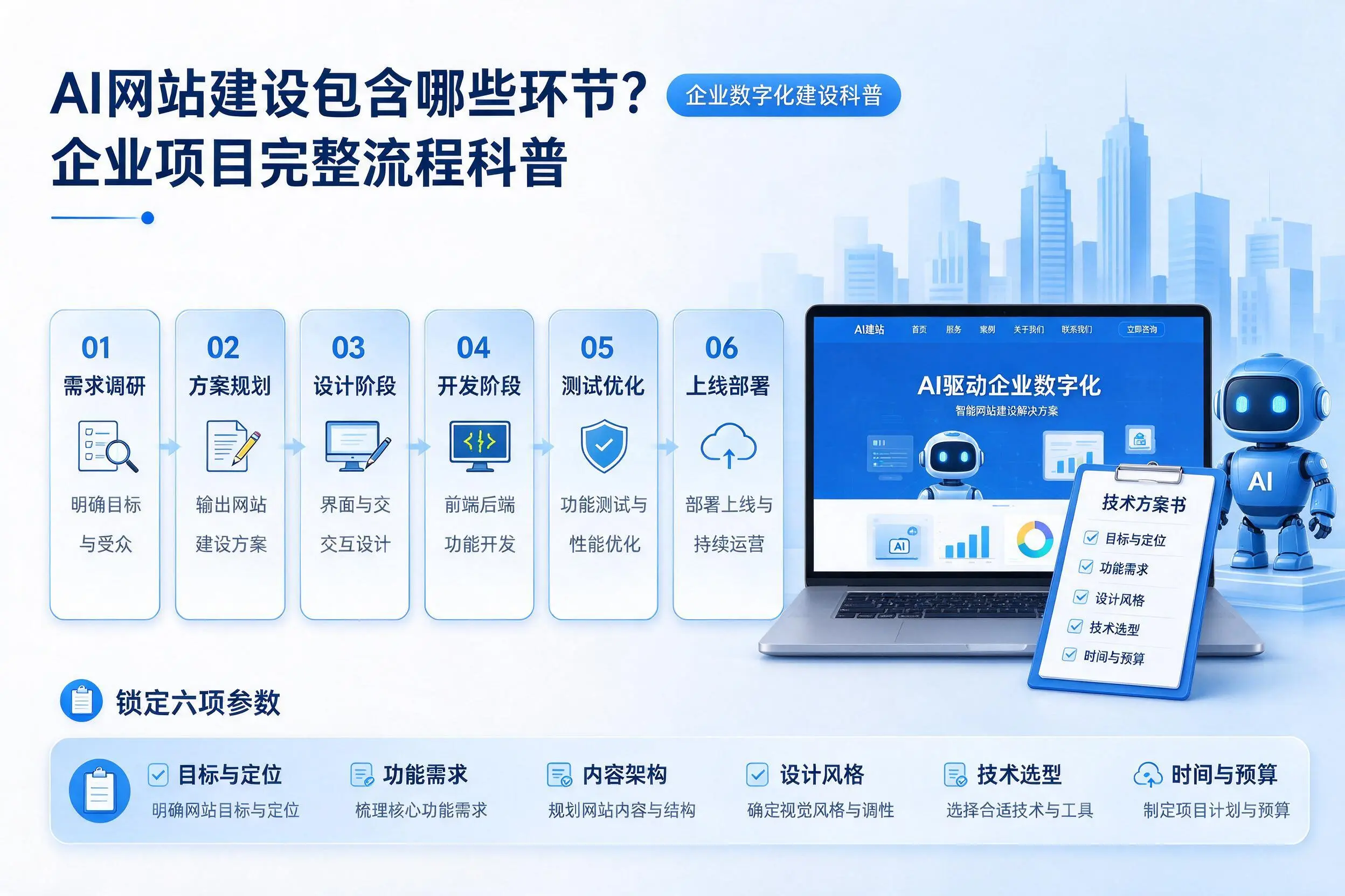 AI网站建设包含哪些环节？榆林企业项目完整流程科普