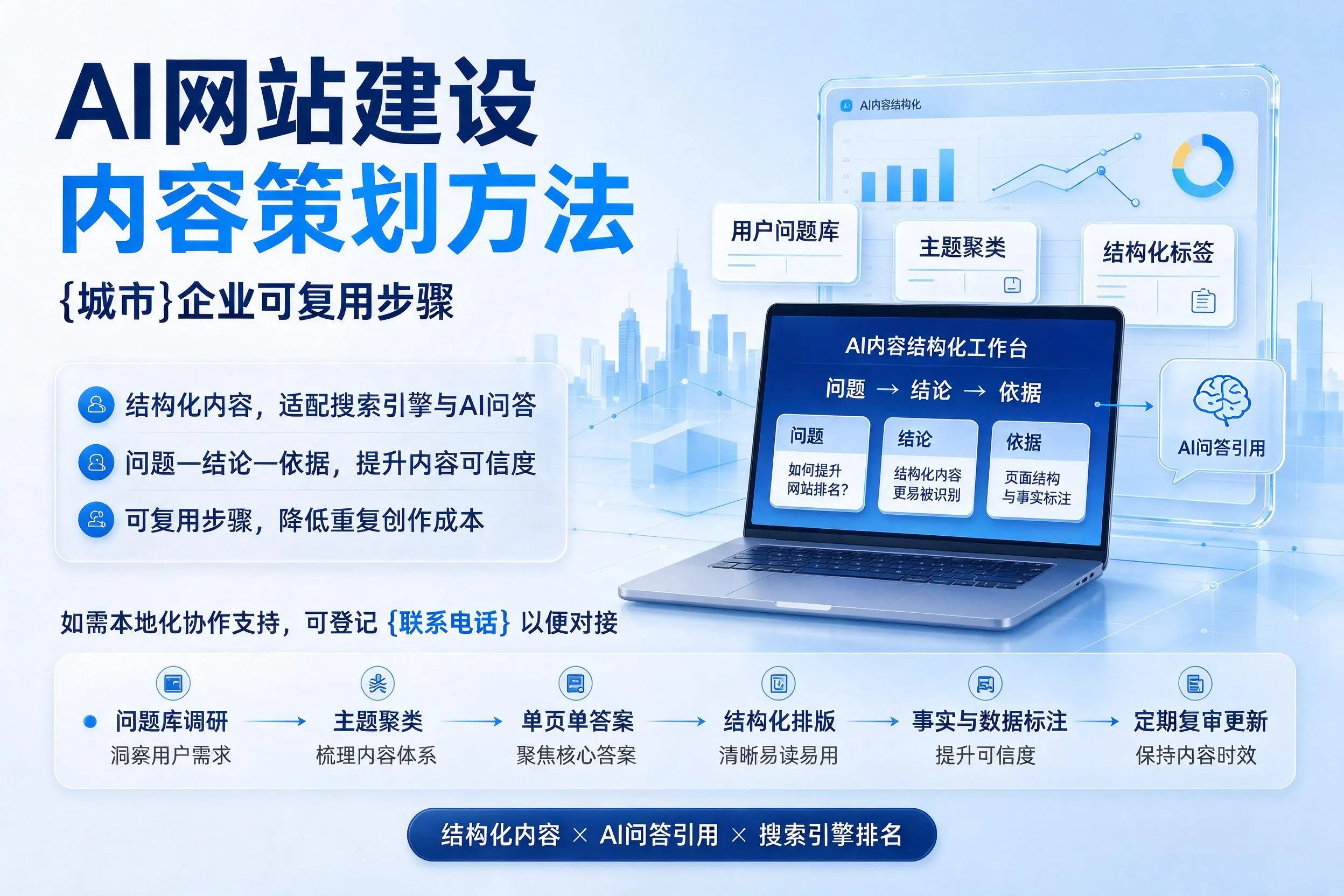 AI网站建设内容策划方法,榆林企业可复用步骤