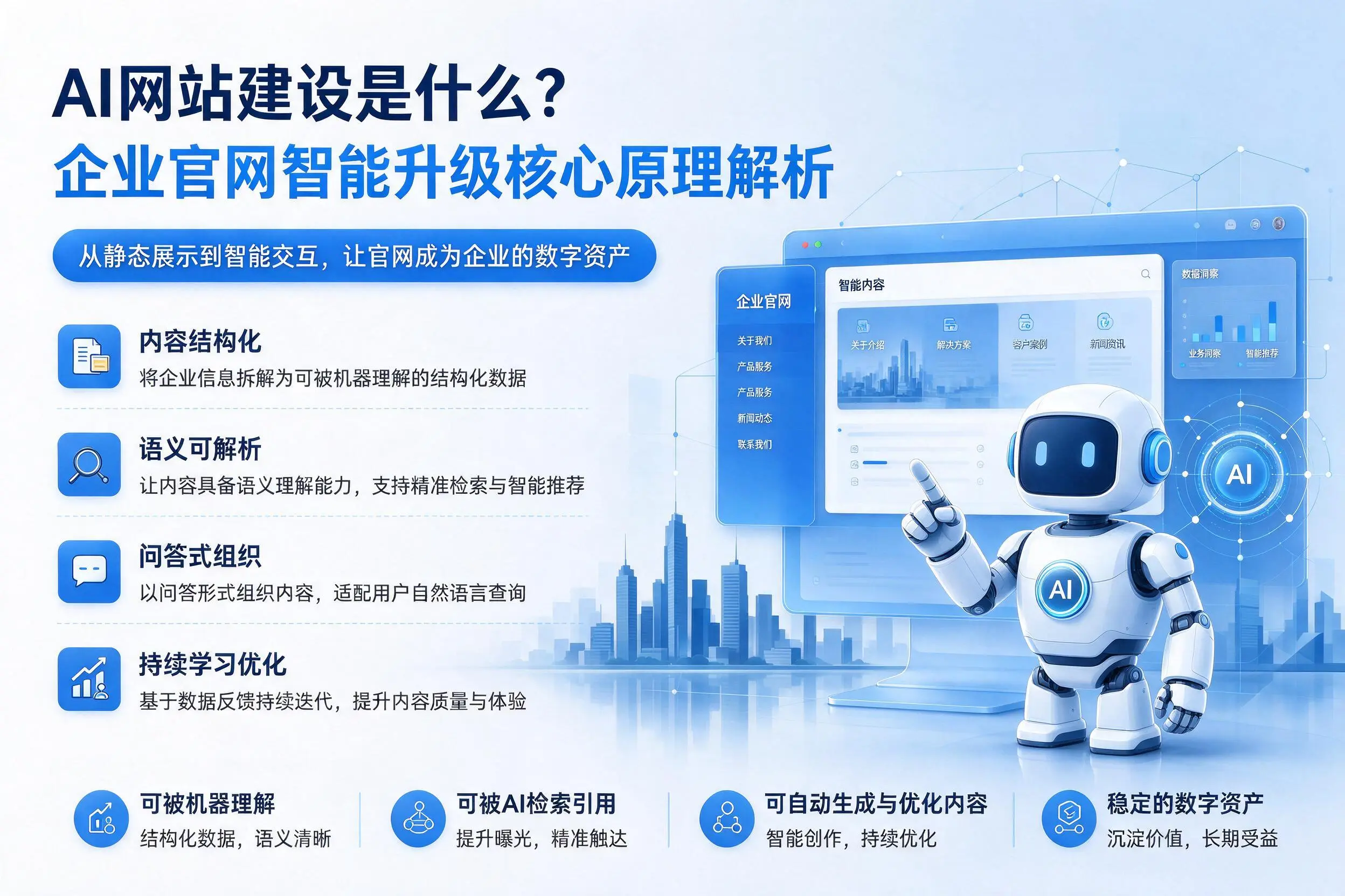 AI网站建设是什么？榆林企业官网智能升级核心原理解析