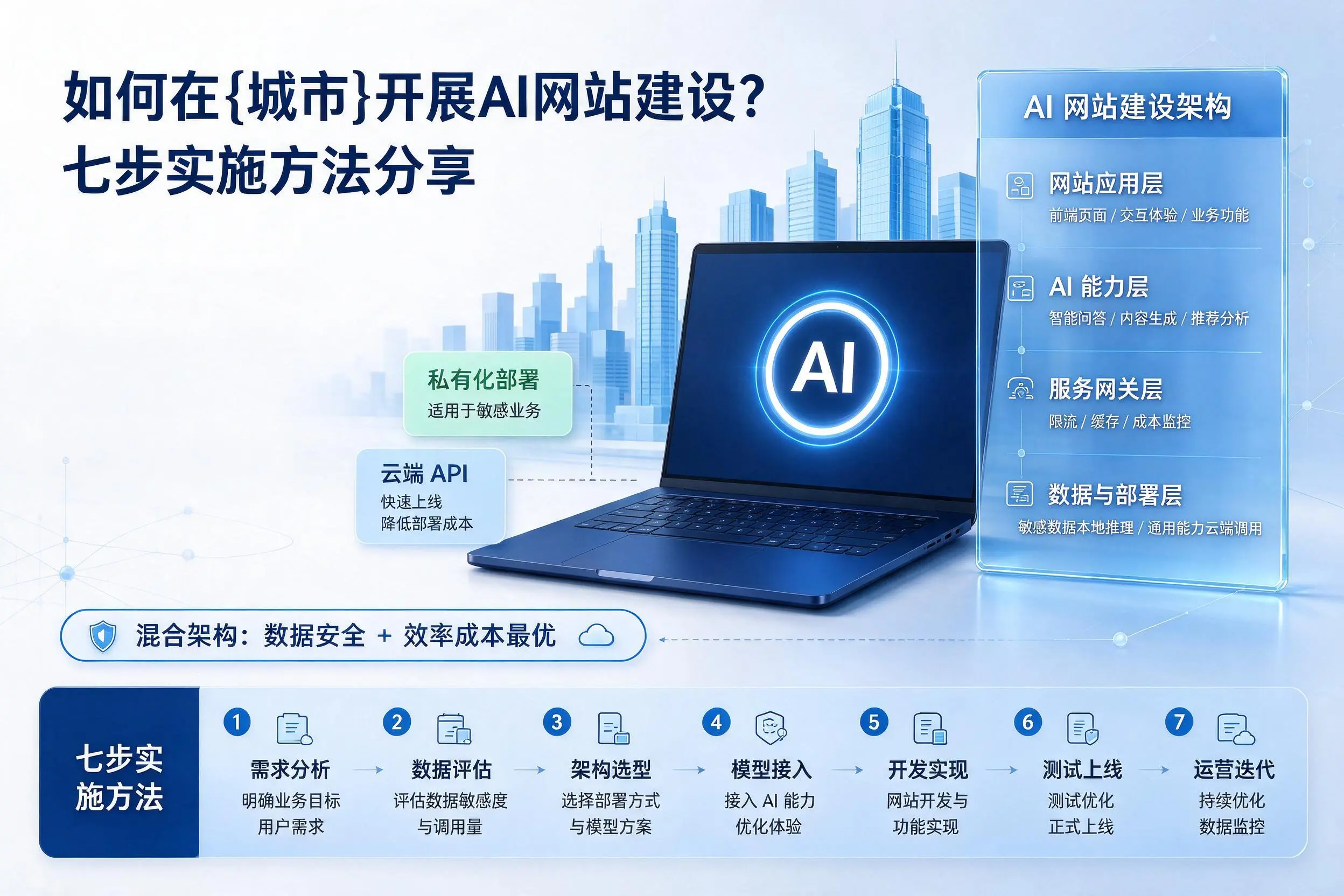 如何在榆林开展AI网站建设?七步实施方法分享