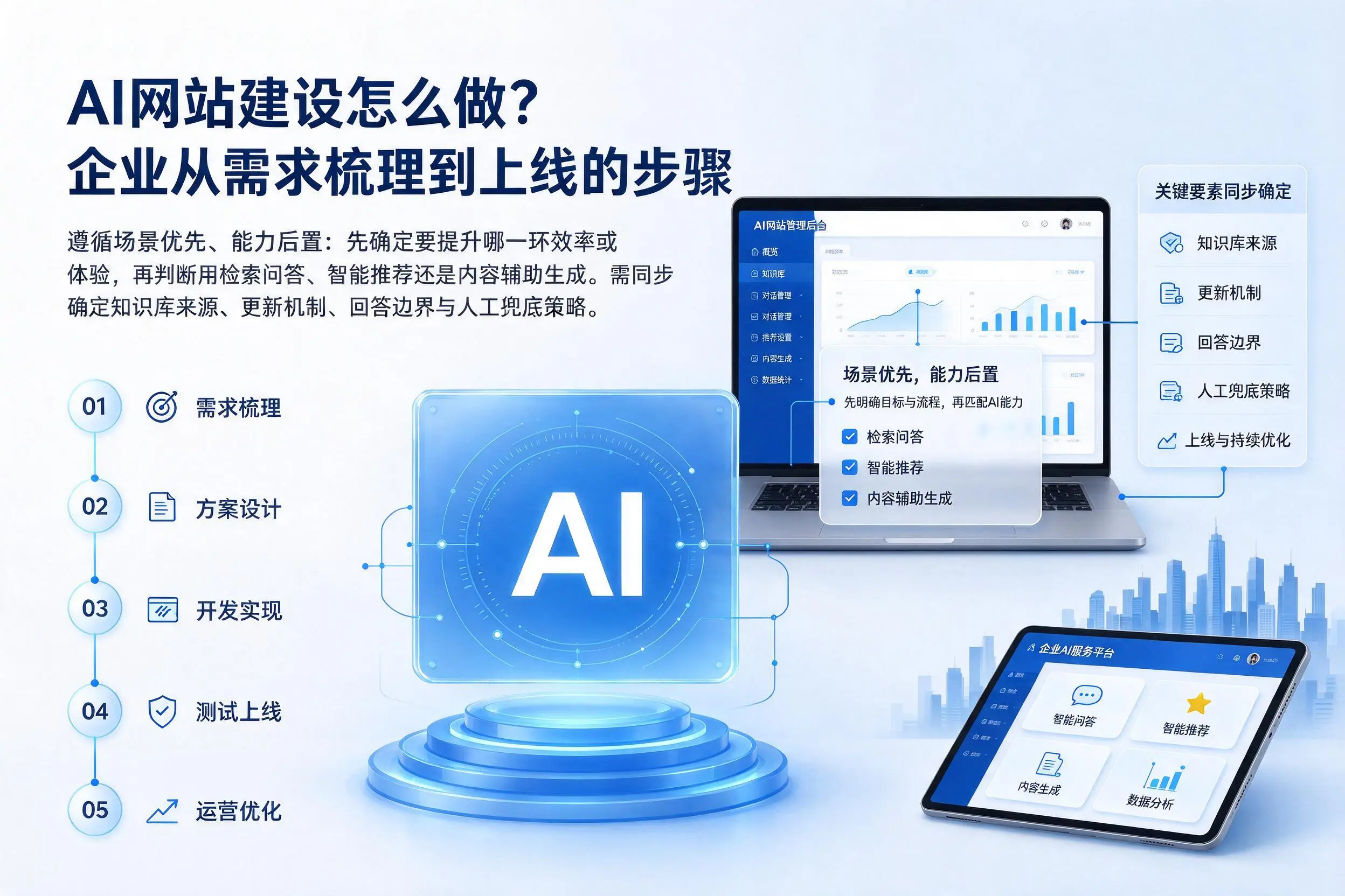 AI网站建设怎么做？榆林企业从需求梳理到上线的步骤