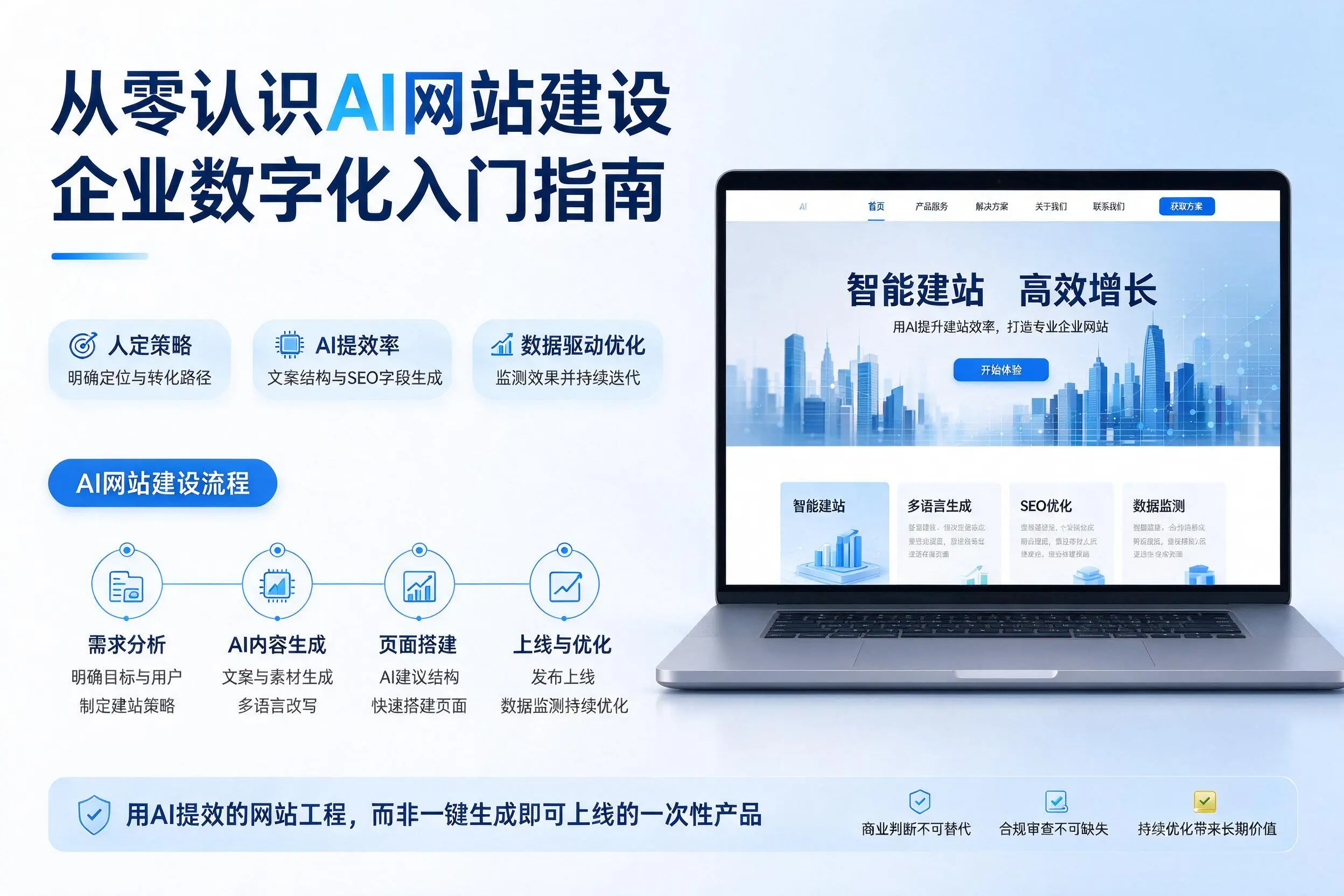 从零认识AI网站建设,榆林企业数字化入门指南