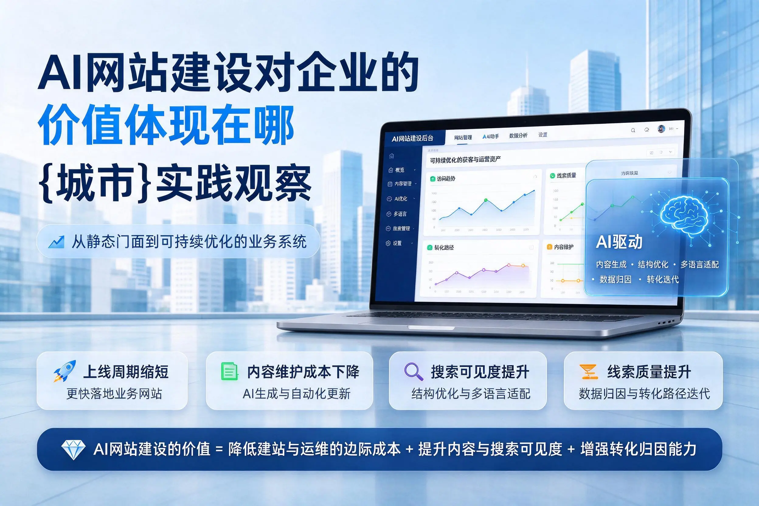 AI网站建设对企业的价值体现在哪,榆林实践观察