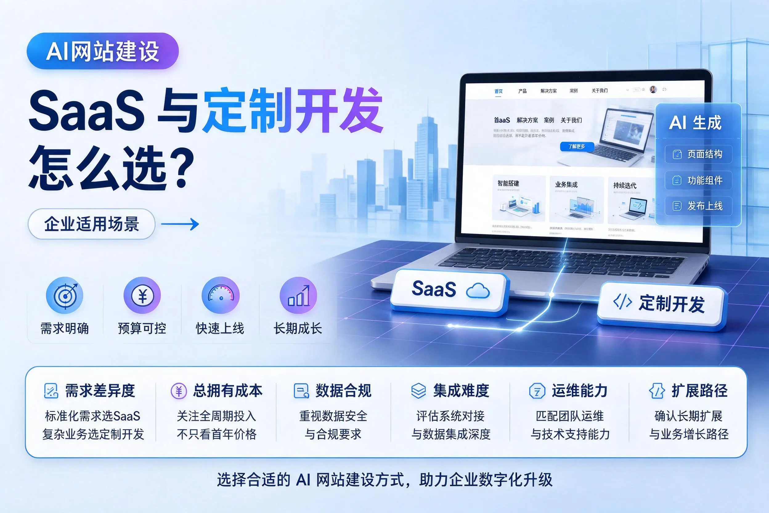 AI网站建设SaaS与定制开发怎么选?榆林企业适用场景
