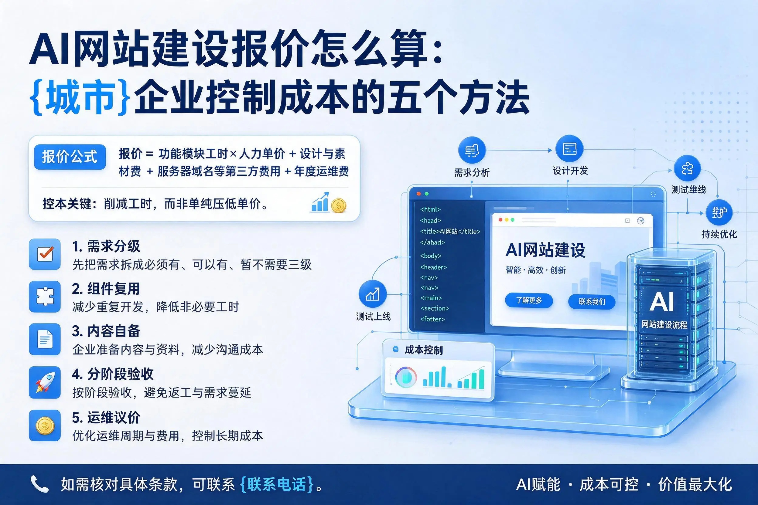 AI网站建设报价怎么算:榆林企业控制成本的五个方法