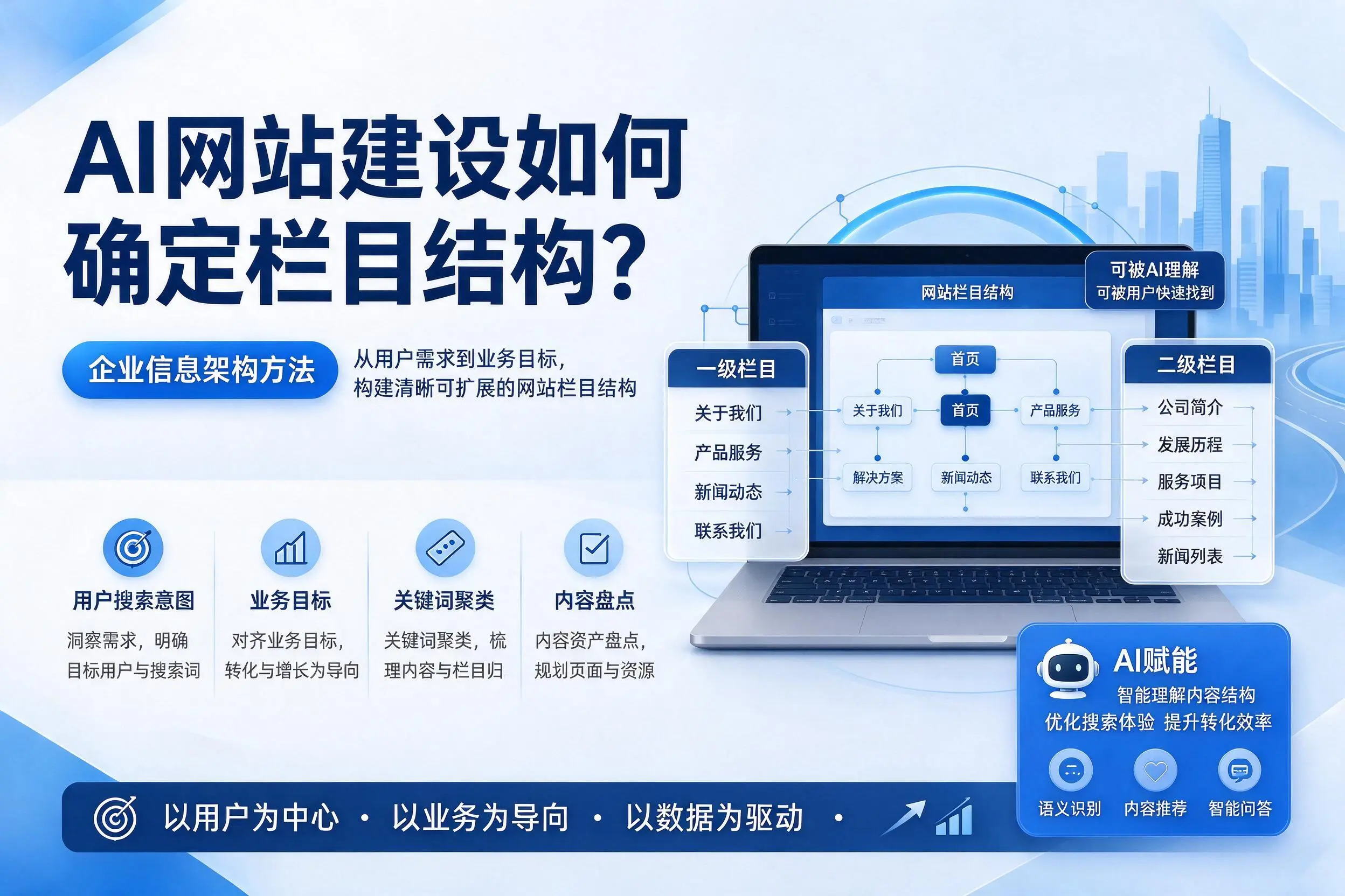 AI网站建设如何确定栏目结构?榆林企业信息架构方法