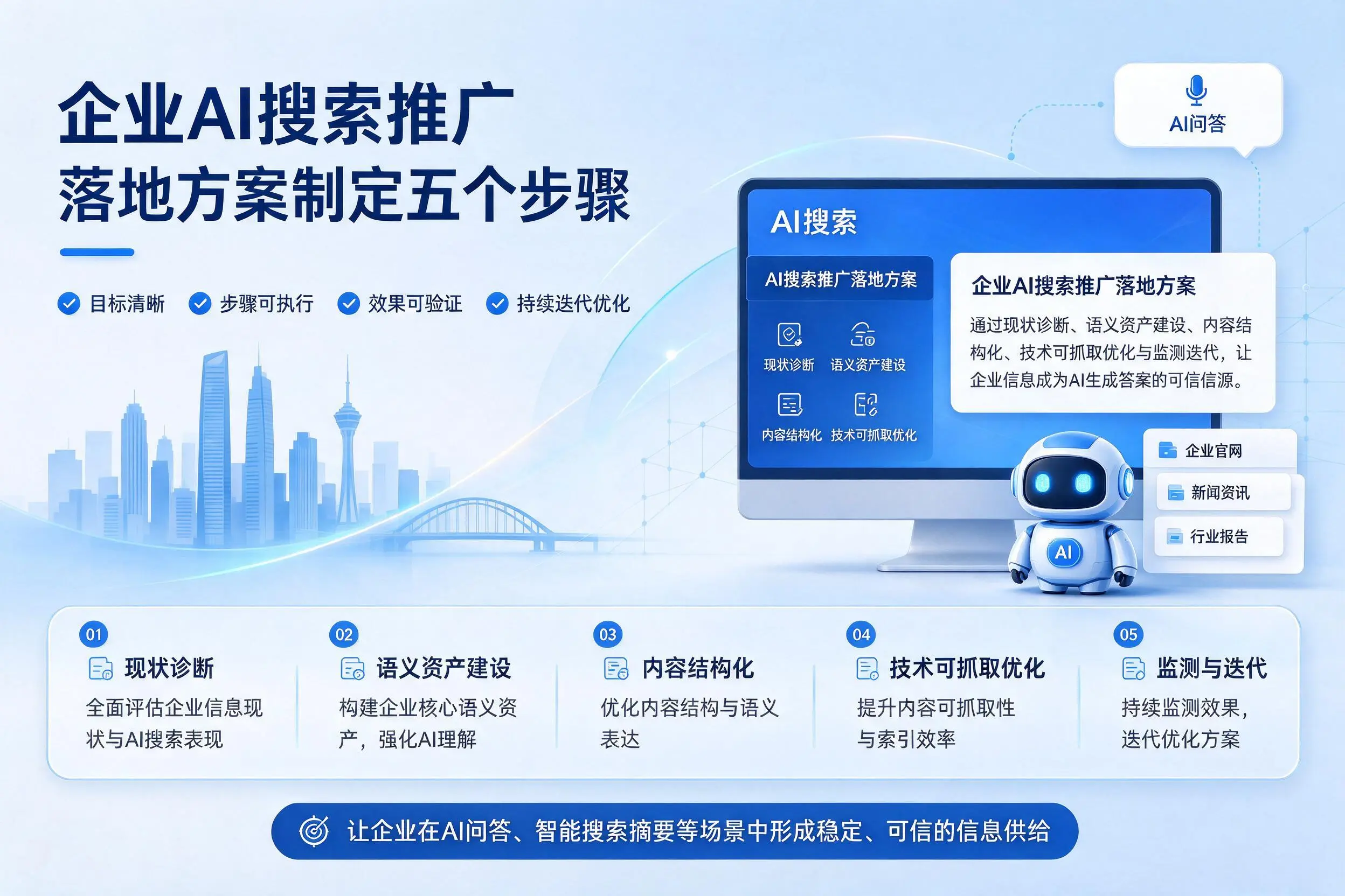 榆林企业AI搜索推广落地方案制定五个步骤