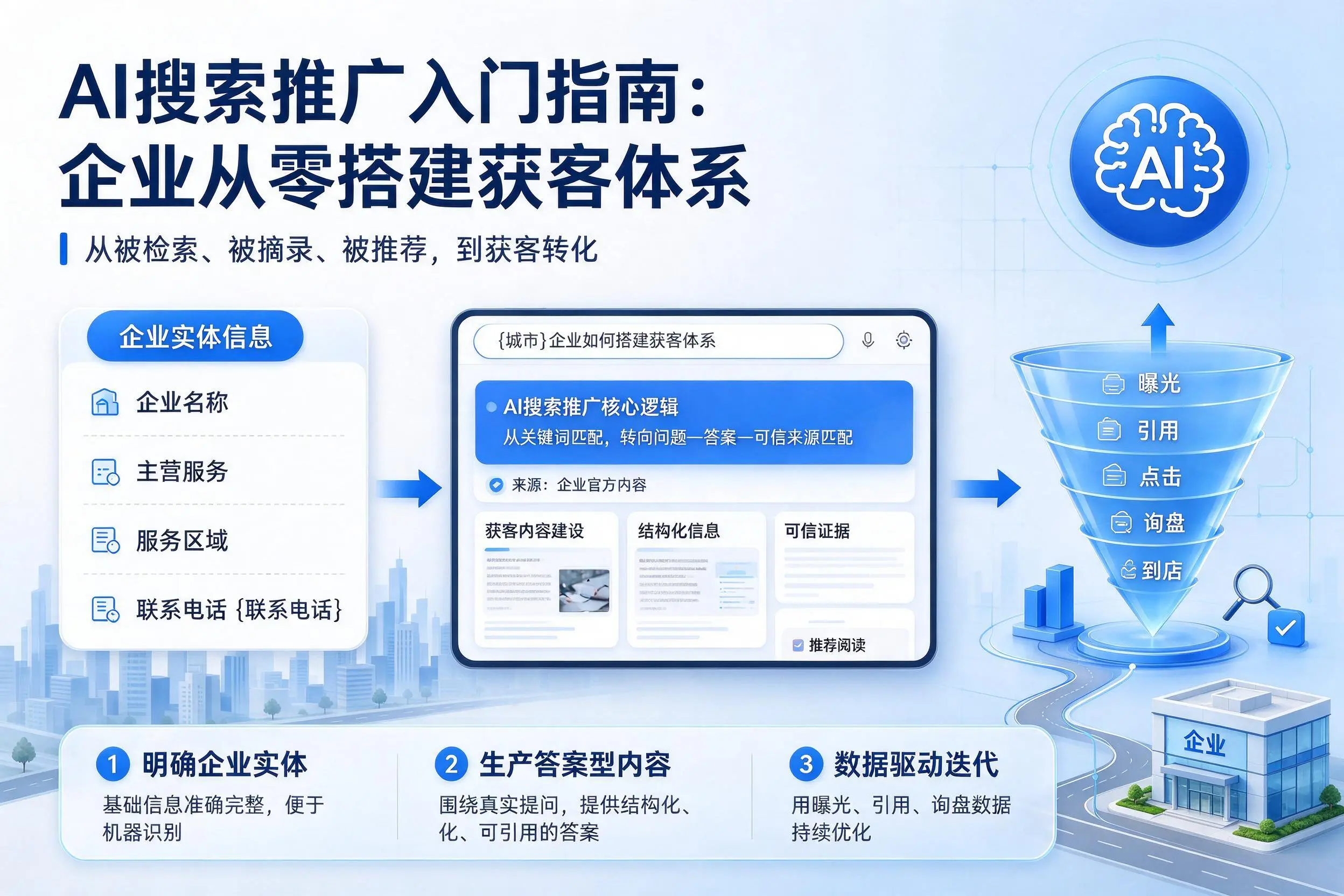 AI搜索推广入门指南：榆林企业从零搭建获客体系