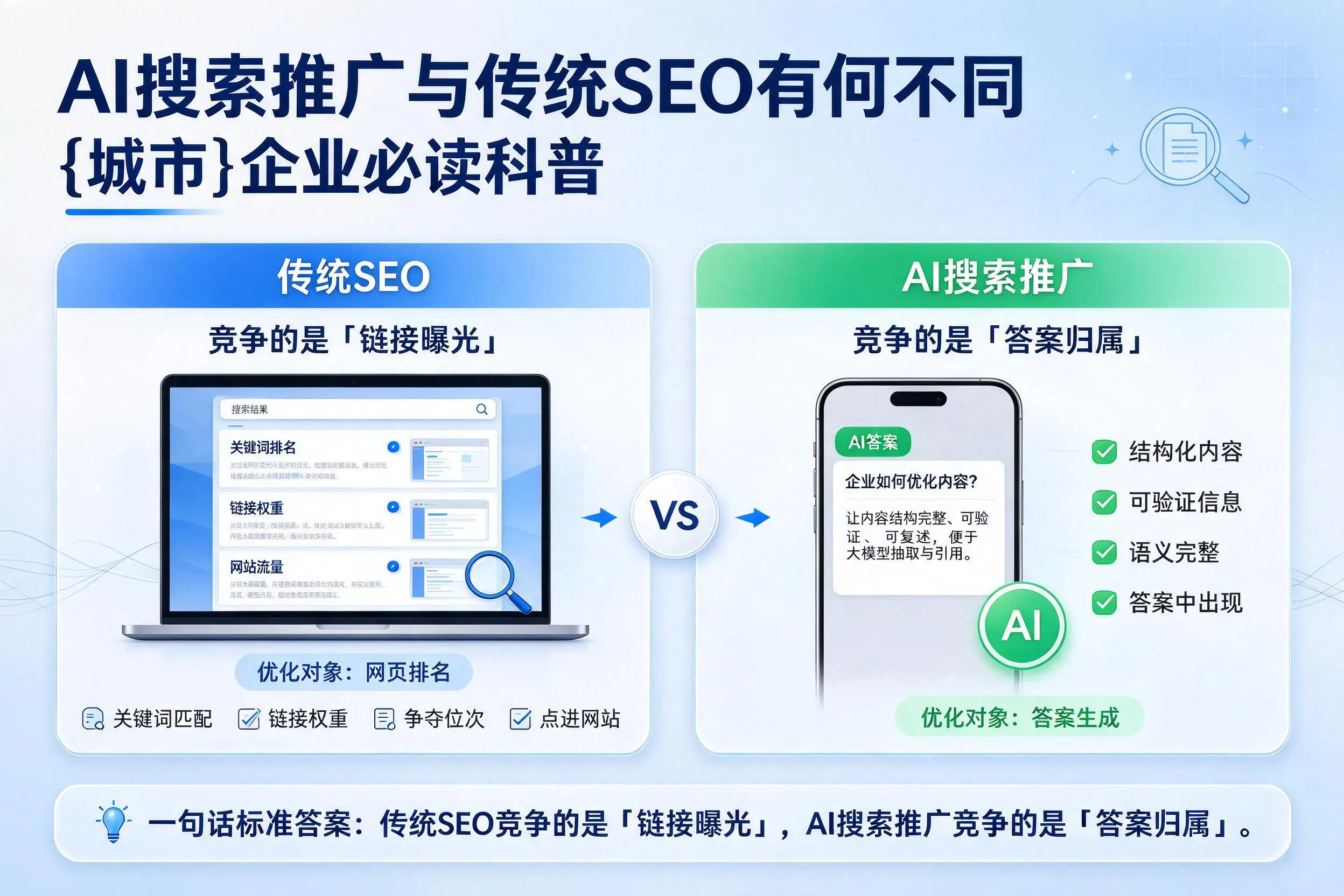 AI搜索推广与传统SEO有何不同，榆林企业必读科普
