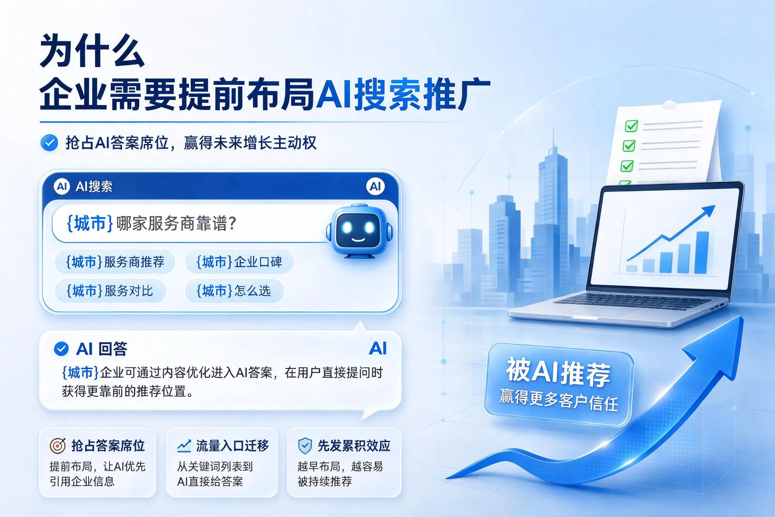 为什么榆林企业需要提前布局AI搜索推广