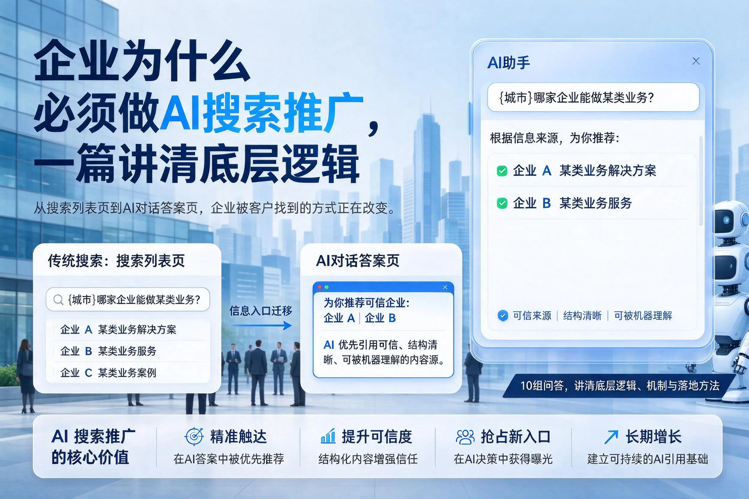 榆林企业为什么必须做AI搜索推广,一篇讲清底层逻辑